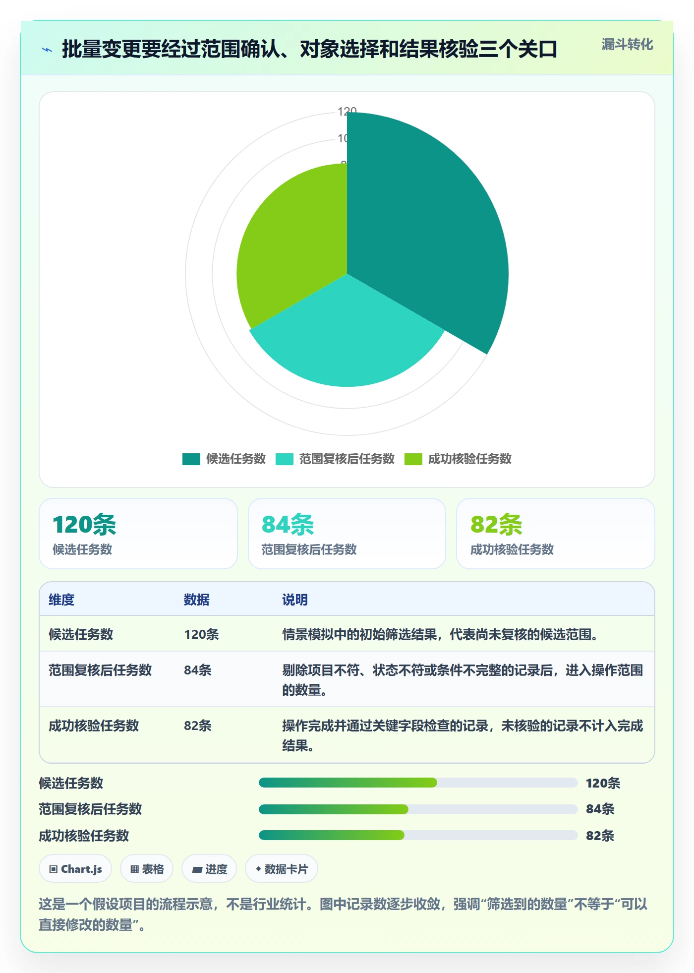 列表视图批量操作教程：项目负责人实操方法，避坑指南