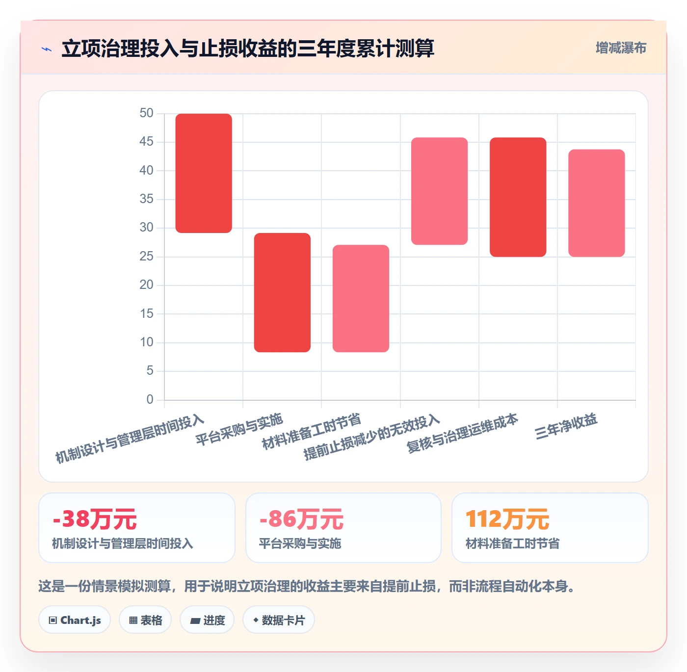 立项流程与规范:管理层项目立项落地方案关键指标