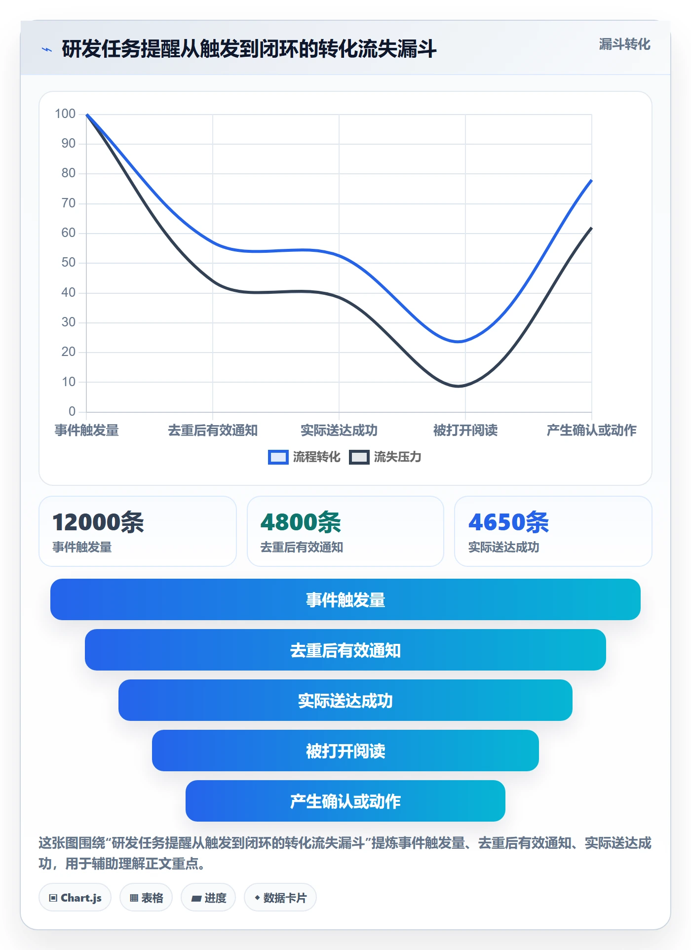 消息通知最佳实践：研发团队任务提醒落地方案，常见问题