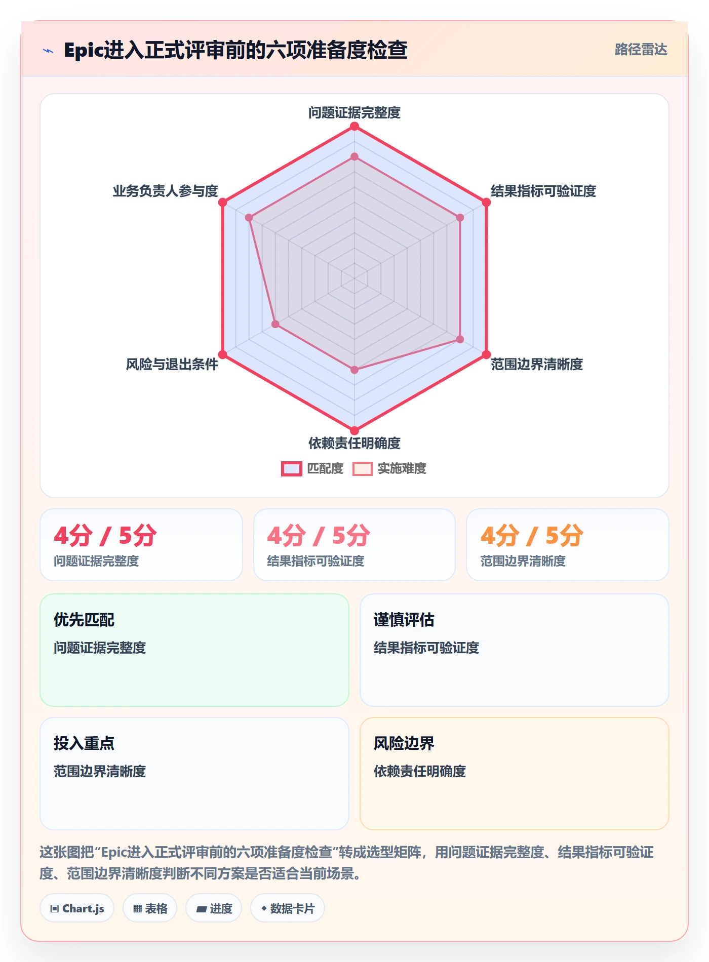 产品需求Epic全流程:PMO制度设计与一文讲清