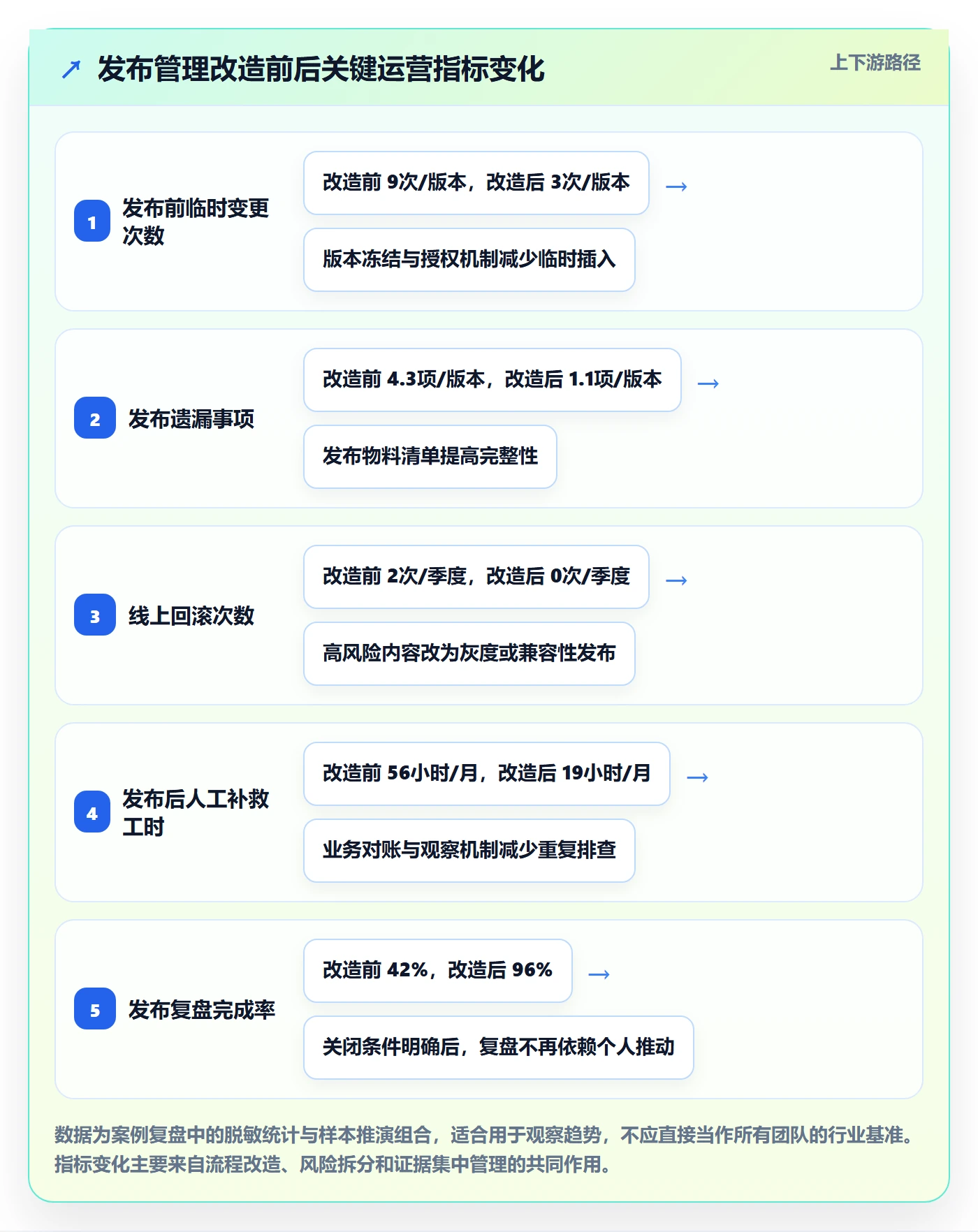 发布检查落地方案：项目负责人开展发布管理的最佳实践案例解析