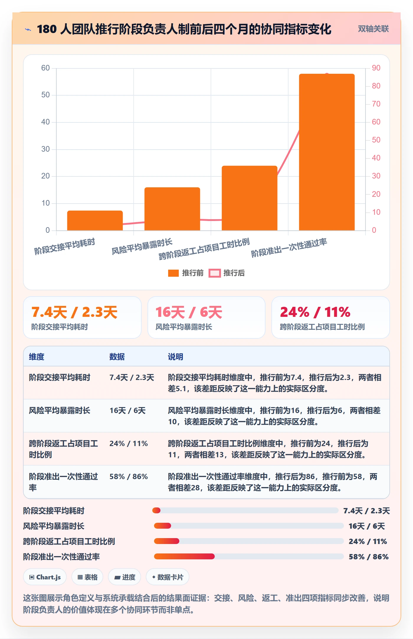 阶段负责人怎么做？企业管理者协同管理：项目阶段从0到1