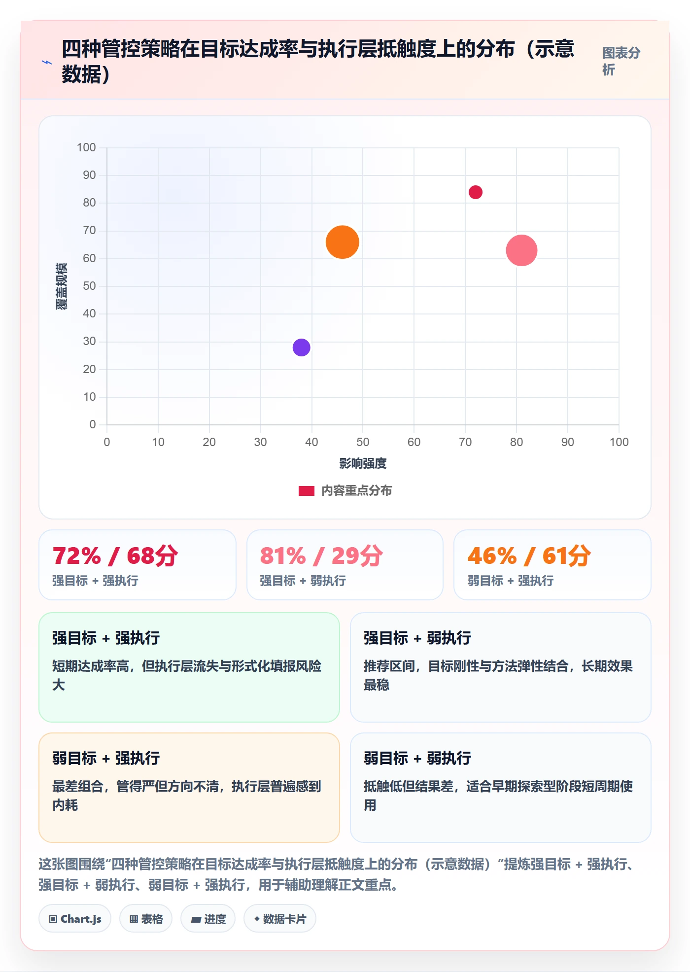 目标对齐流程与规范：管理层项目目标流程优化关键指标