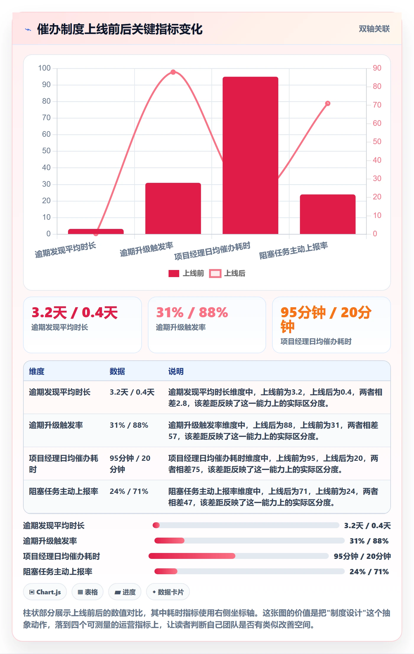 任务提醒催办教程:项目经理制度设计,避坑指南