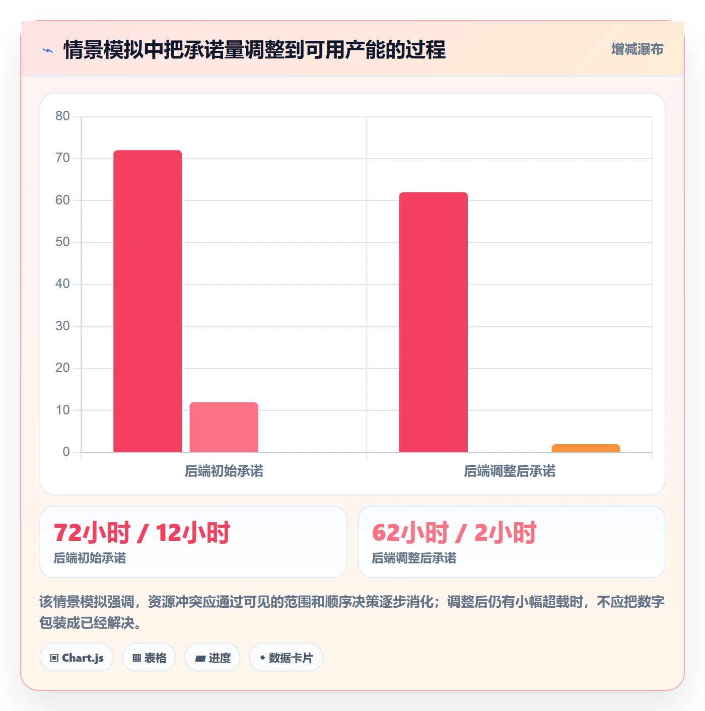 资源负载怎么做?项目经理效率提升:人力资源计划从0到1