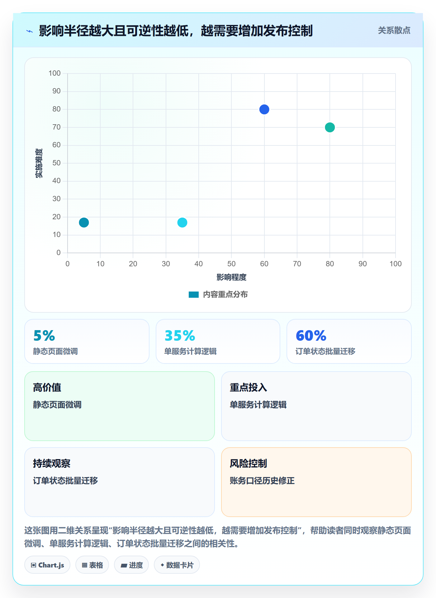 发布管理回滚全流程:研发团队效率提升与一文讲清