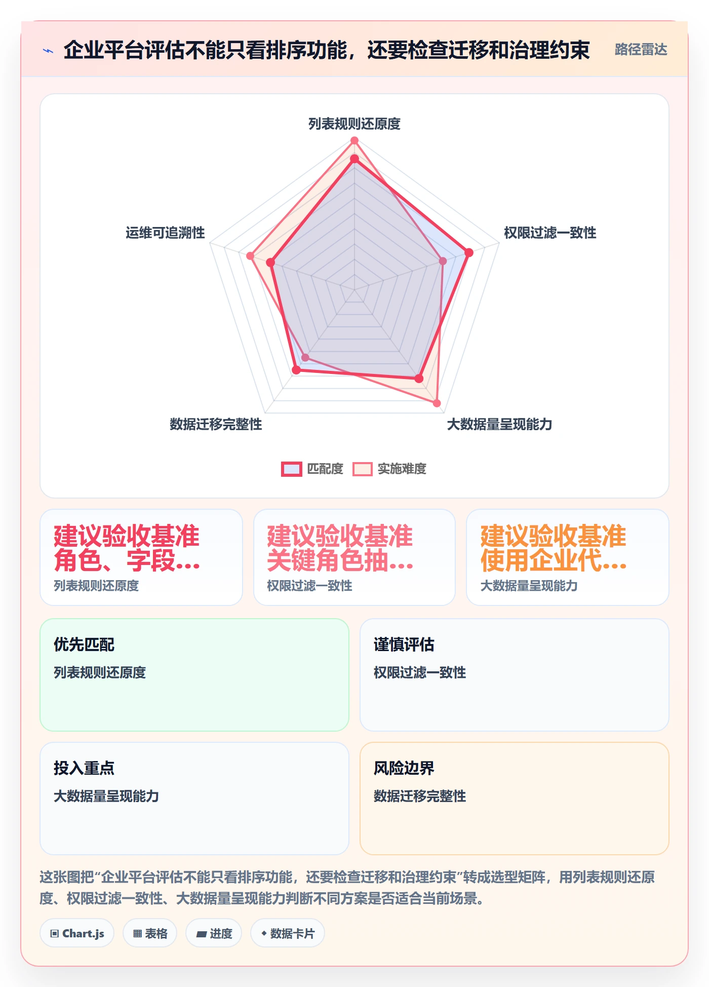 排序流程与规范:企业管理者列表视图数据分析关键指标