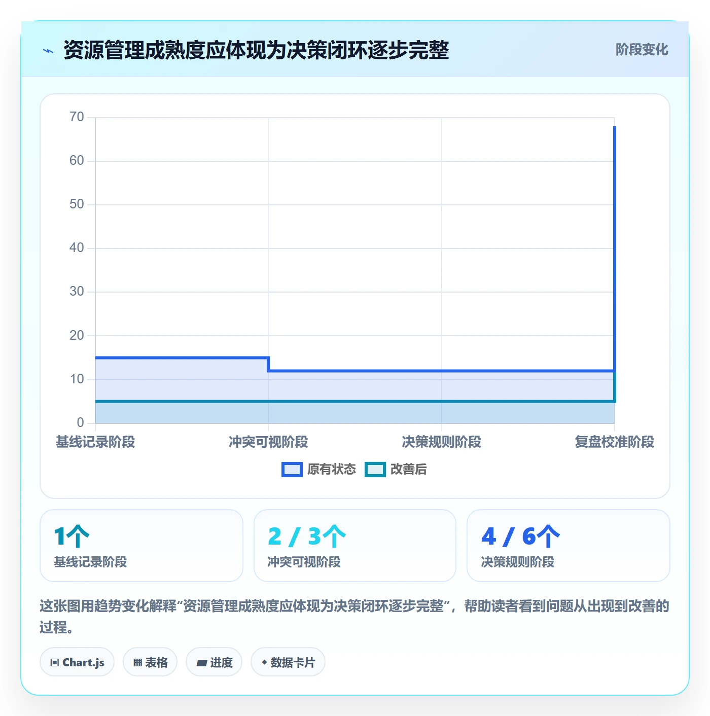 团队流程与规范:项目成员资源管理协同管理关键指标
