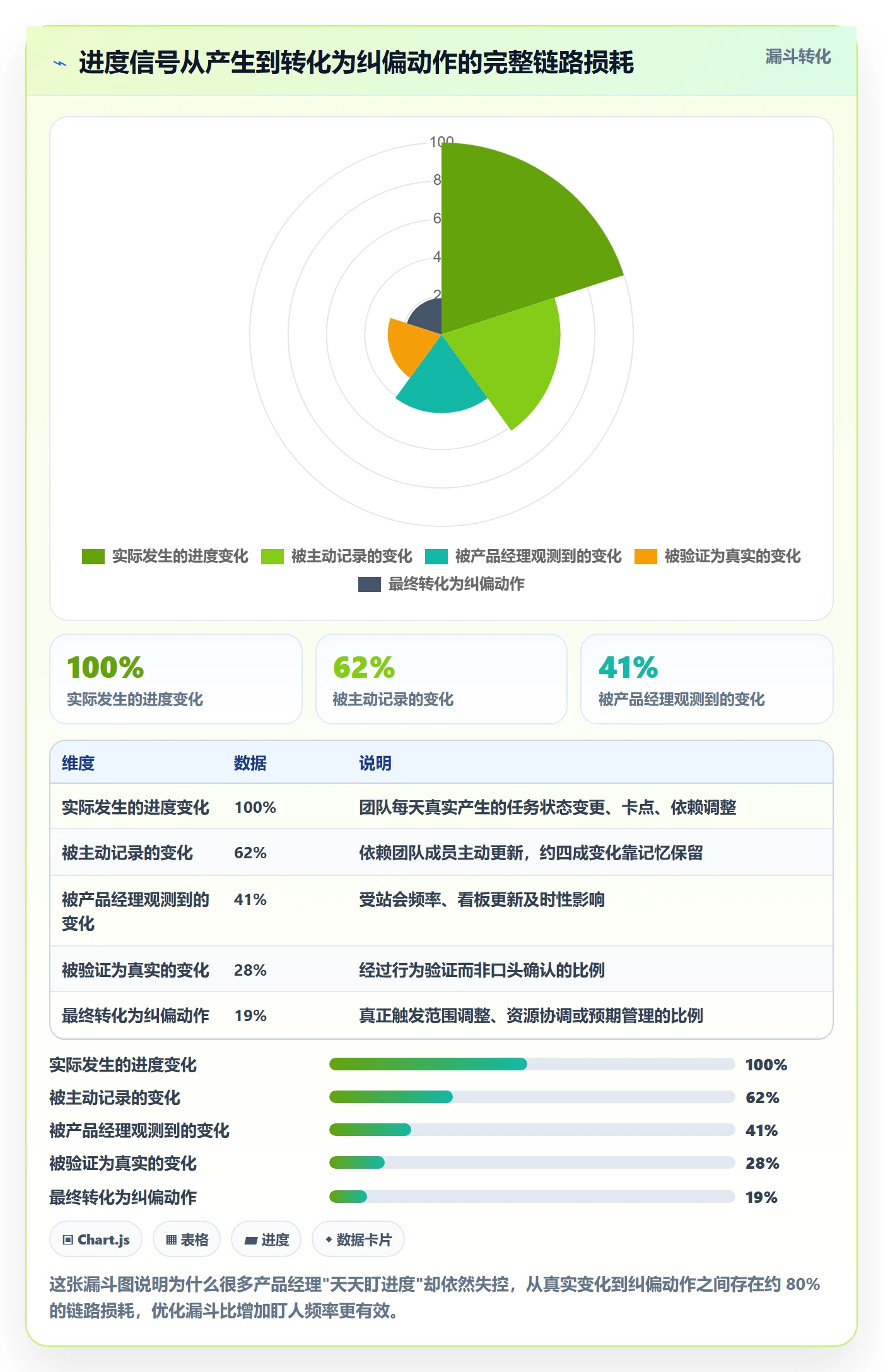 实际进度管理指南:产品经理如何做好进度管理,实操方法全流程