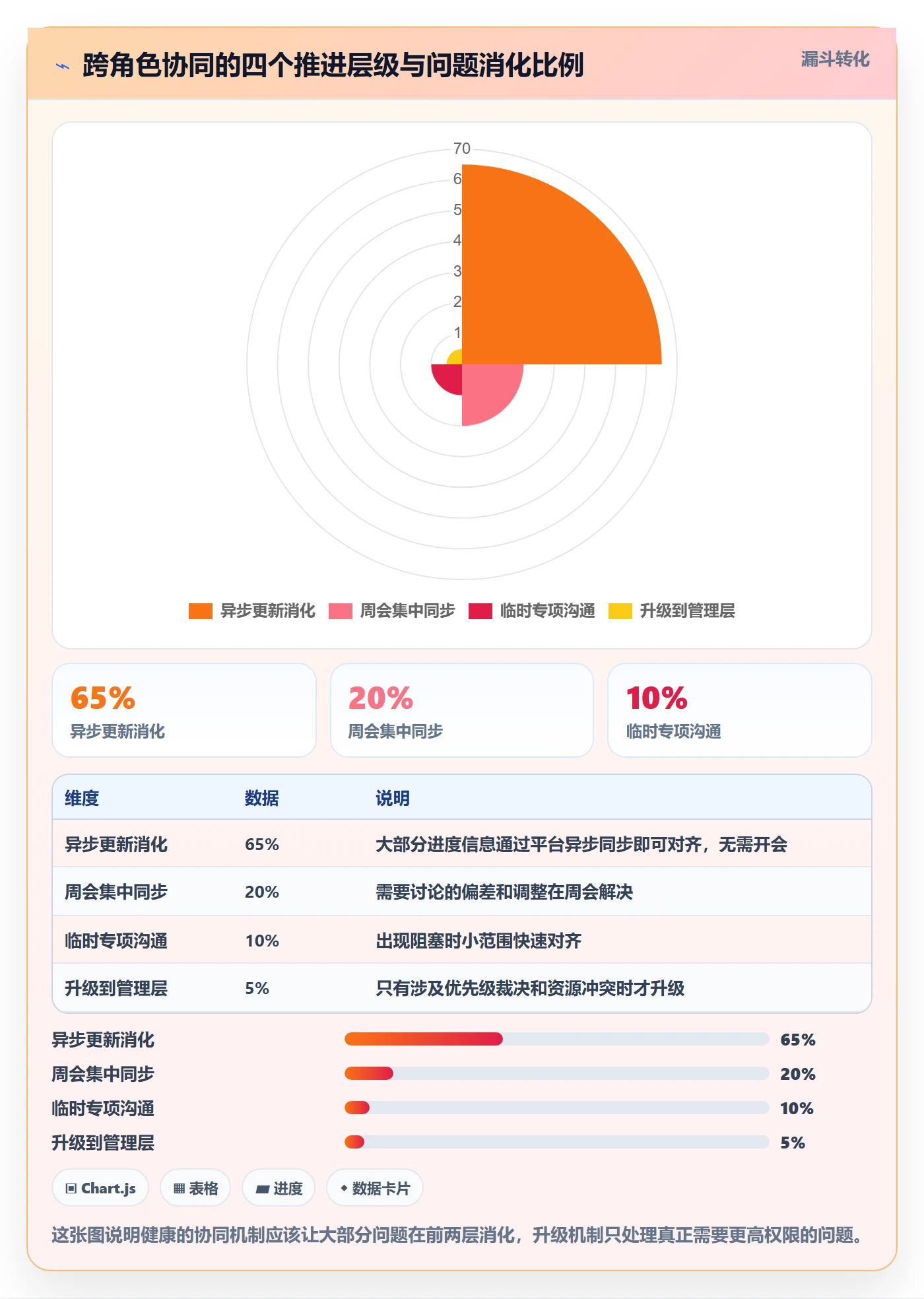 任务进度实操方法:产品经理提升进度管理效率的协同管理方法与模板