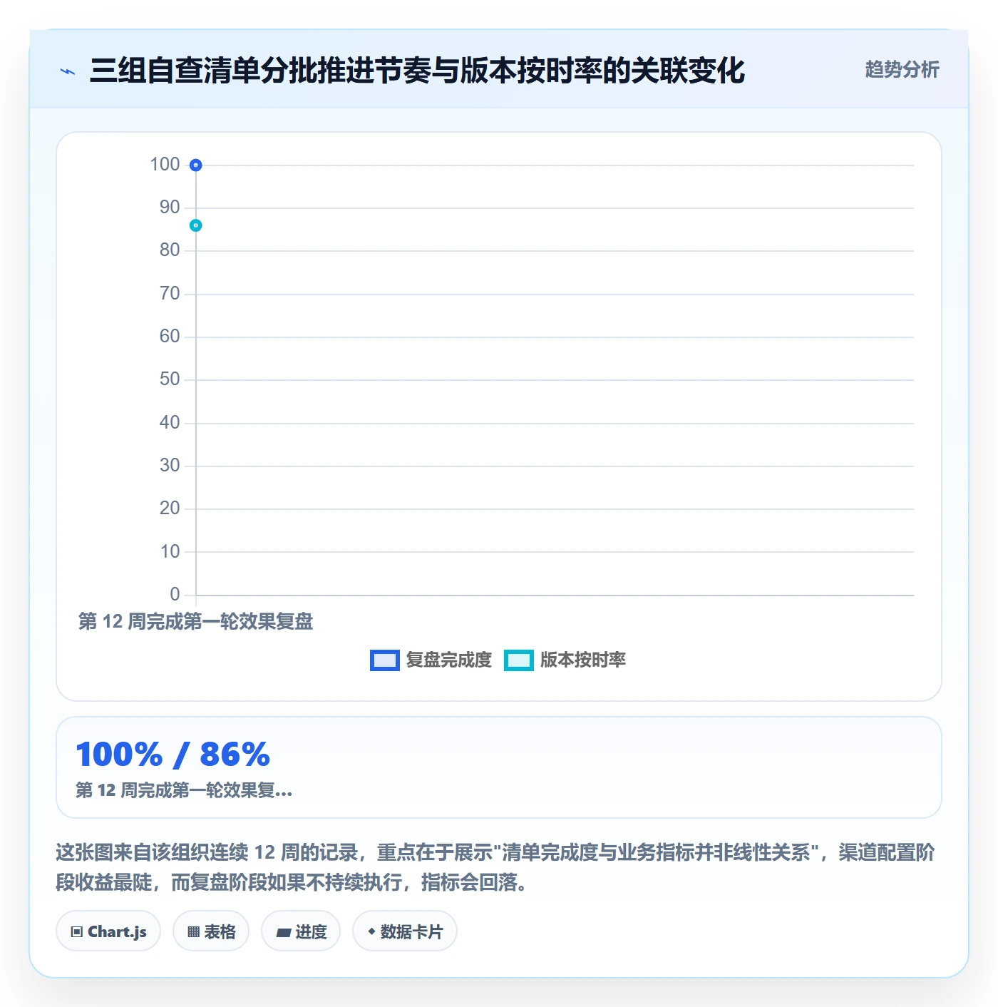 到期提醒管理方法大全:产品经理任务提醒风险控制落地清单