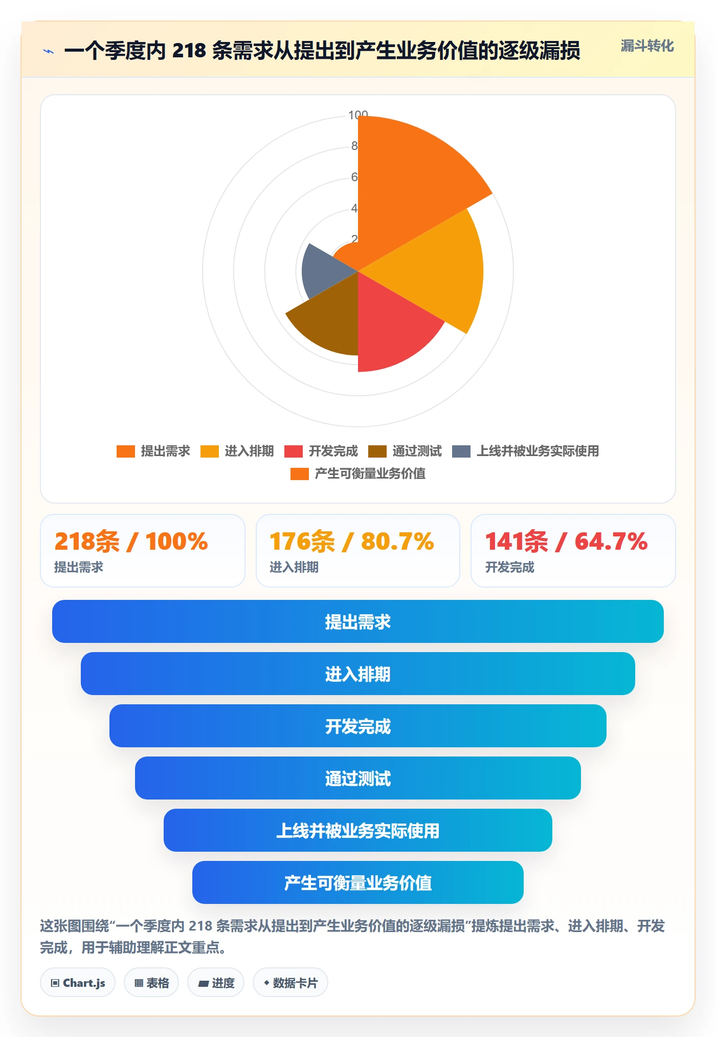 实际进度管理方法大全:产品经理进度管理风险控制落地清单