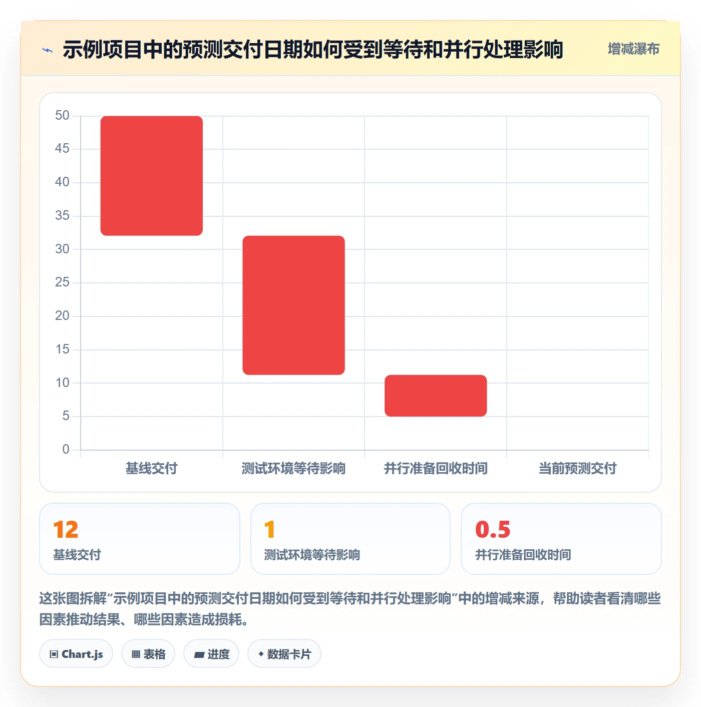时间轴实操方法：项目负责人提升甘特图效率的实操方法方法与模板
