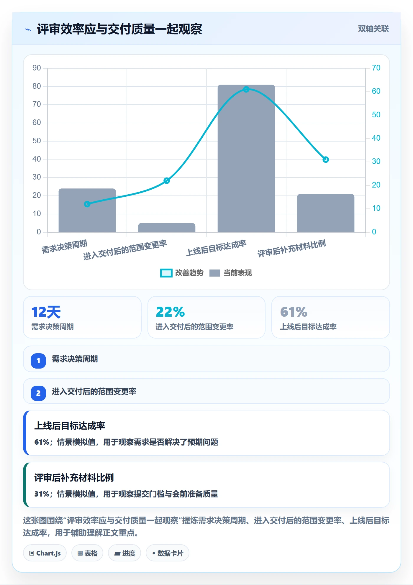 需求管理需求评审教程:企业管理者数据分析,避坑指南