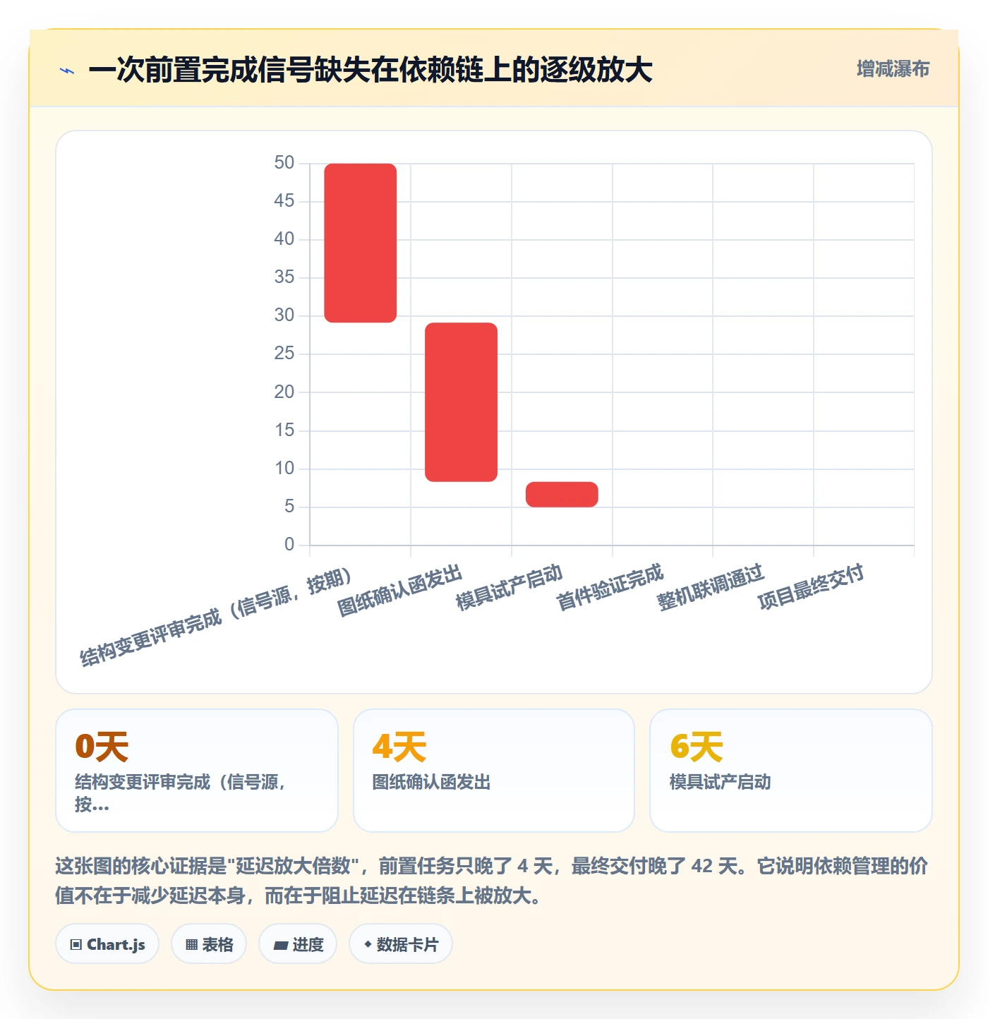 任务依赖如何做好后置任务?项目成员协同管理与操作步骤