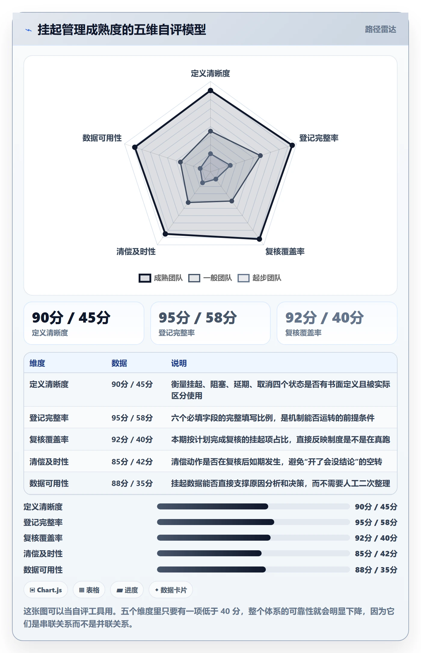 挂起管理方法大全:项目成员任务执行落地方案落地清单