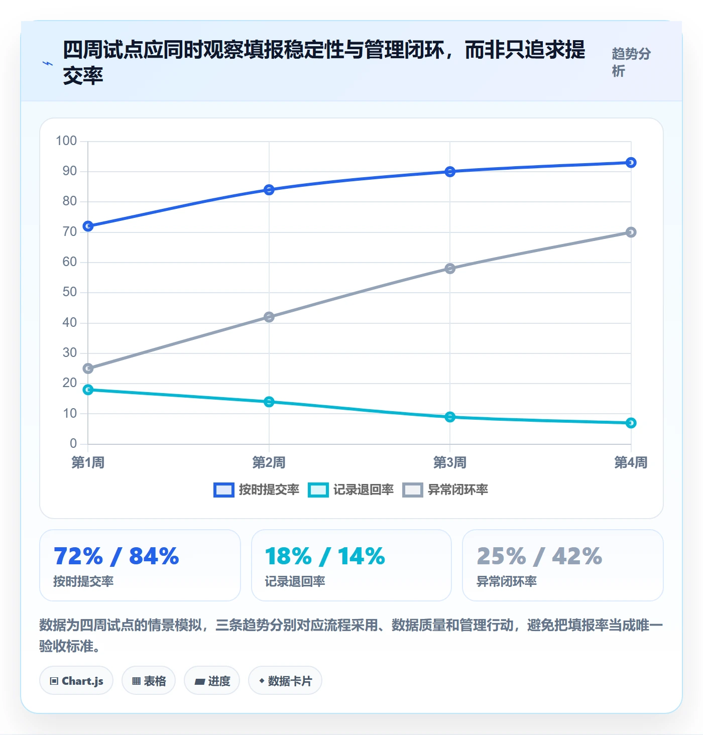 周报工时怎么做?项目成员协同管理:工时表从0到1