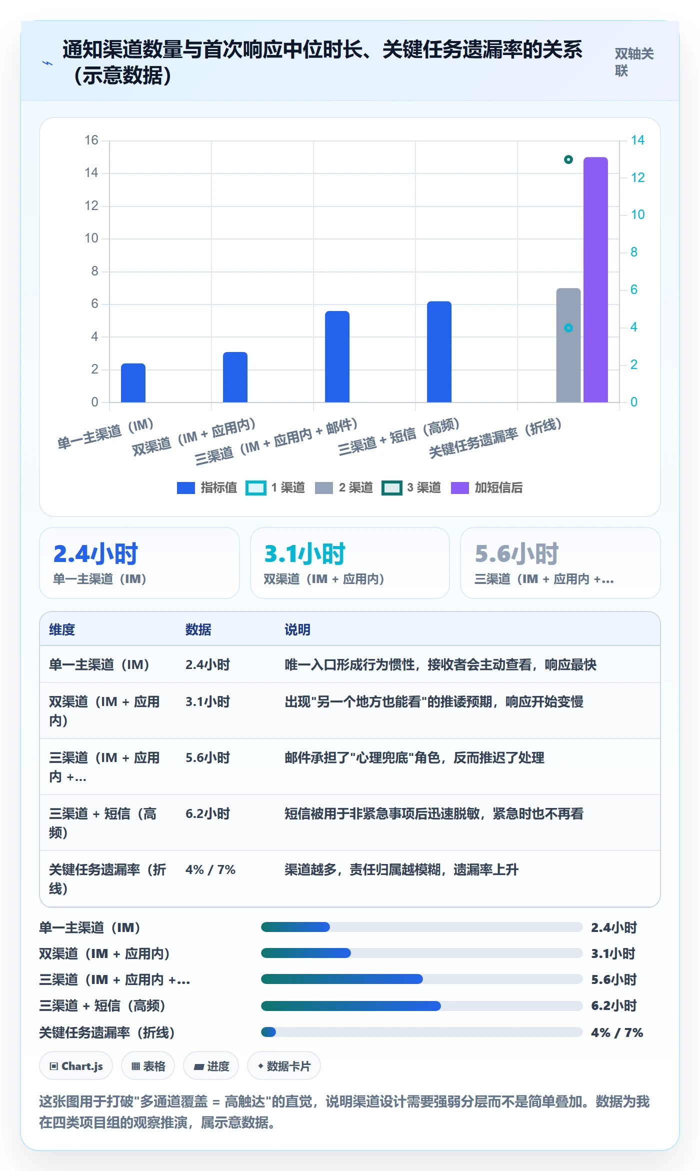消息通知流程与规范:项目经理任务提醒协同管理关键指标