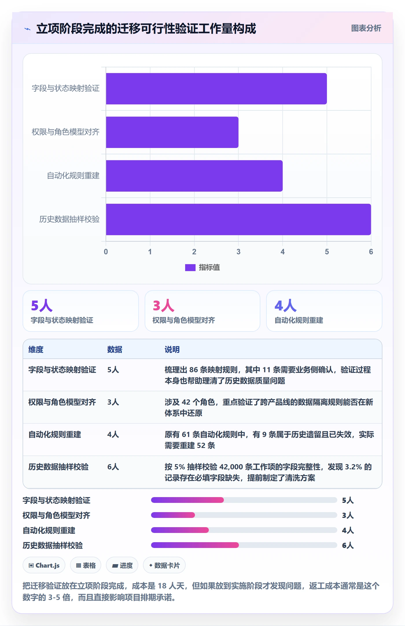 项目立项如何做好项目申请？项目经理效率提升与操作步骤
