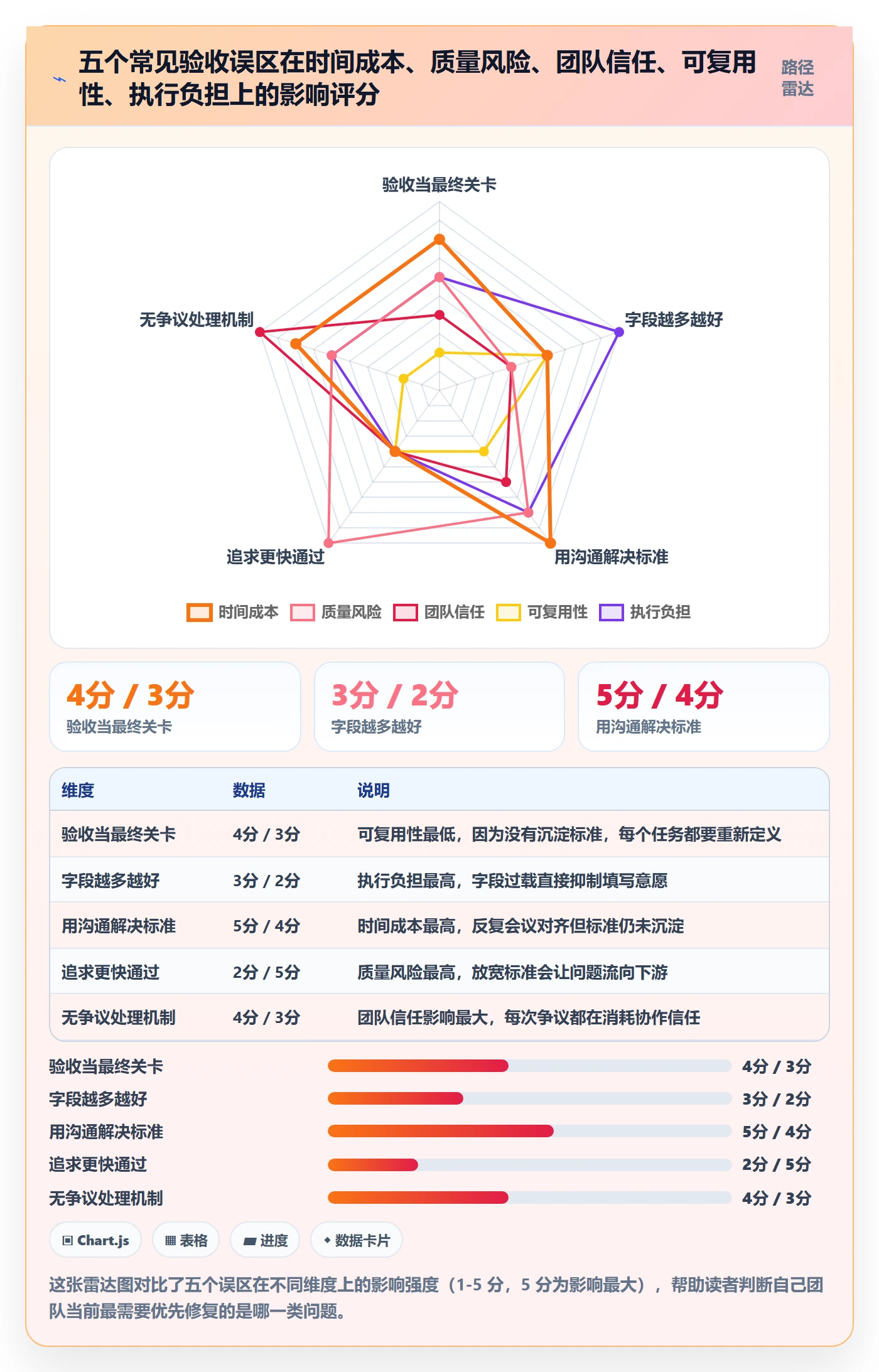审核实操方法:项目成员提升任务验收效率的最佳实践方法与模板
