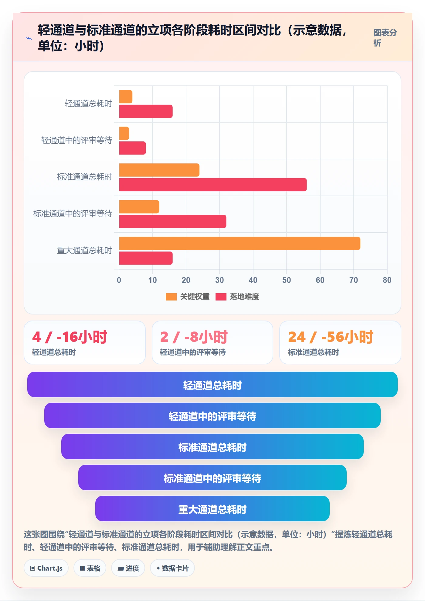 项目立项项目名称全流程：产品经理协同管理与一文讲清