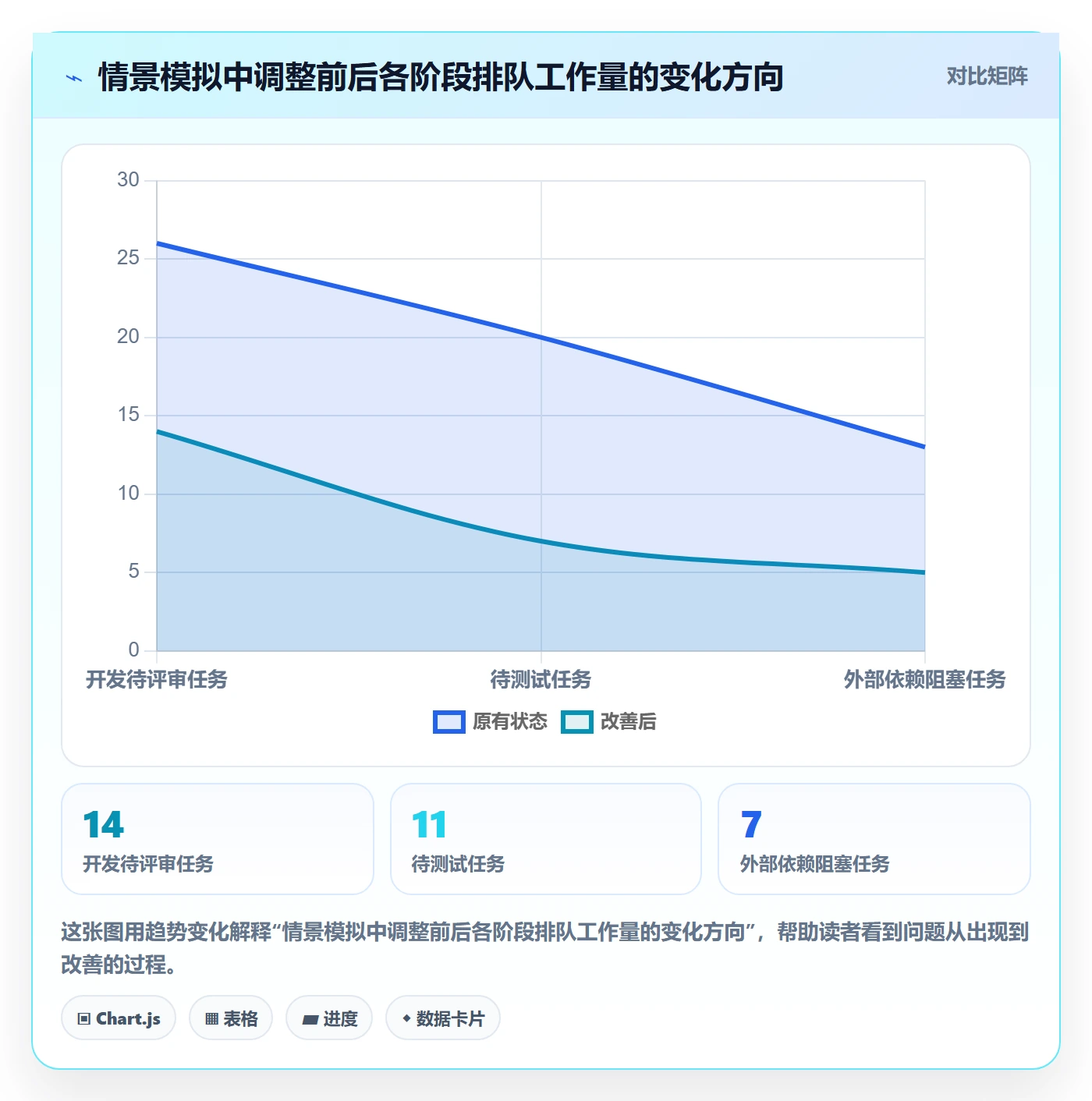 超负荷管理指南：研发团队如何做好资源负载，效率提升全流程