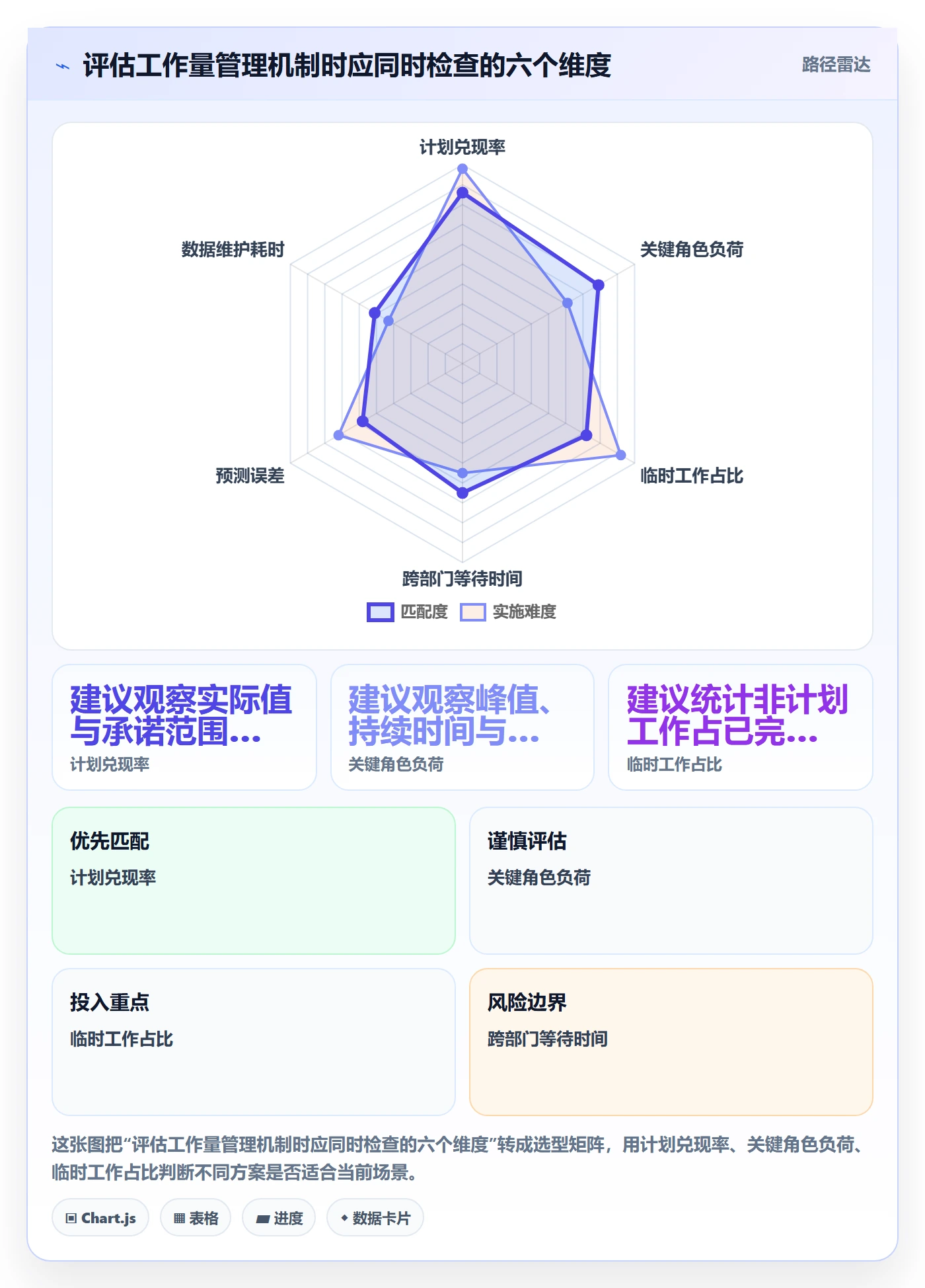 工作量管理指南：跨部门团队如何做好人力资源计划，入门指南全流程