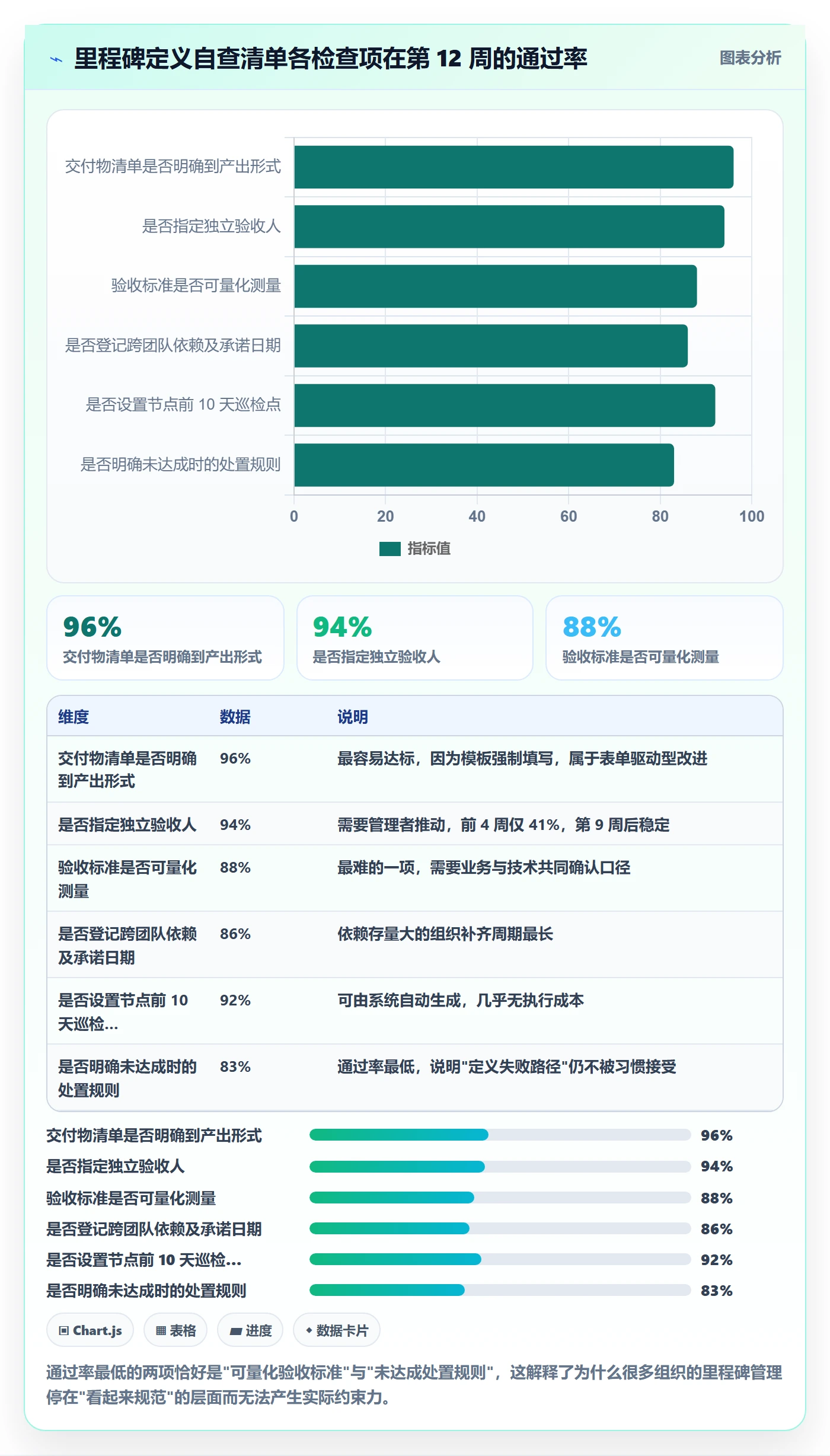 关键节点实操方法：企业管理者提升里程碑效率的协同管理方法与模板