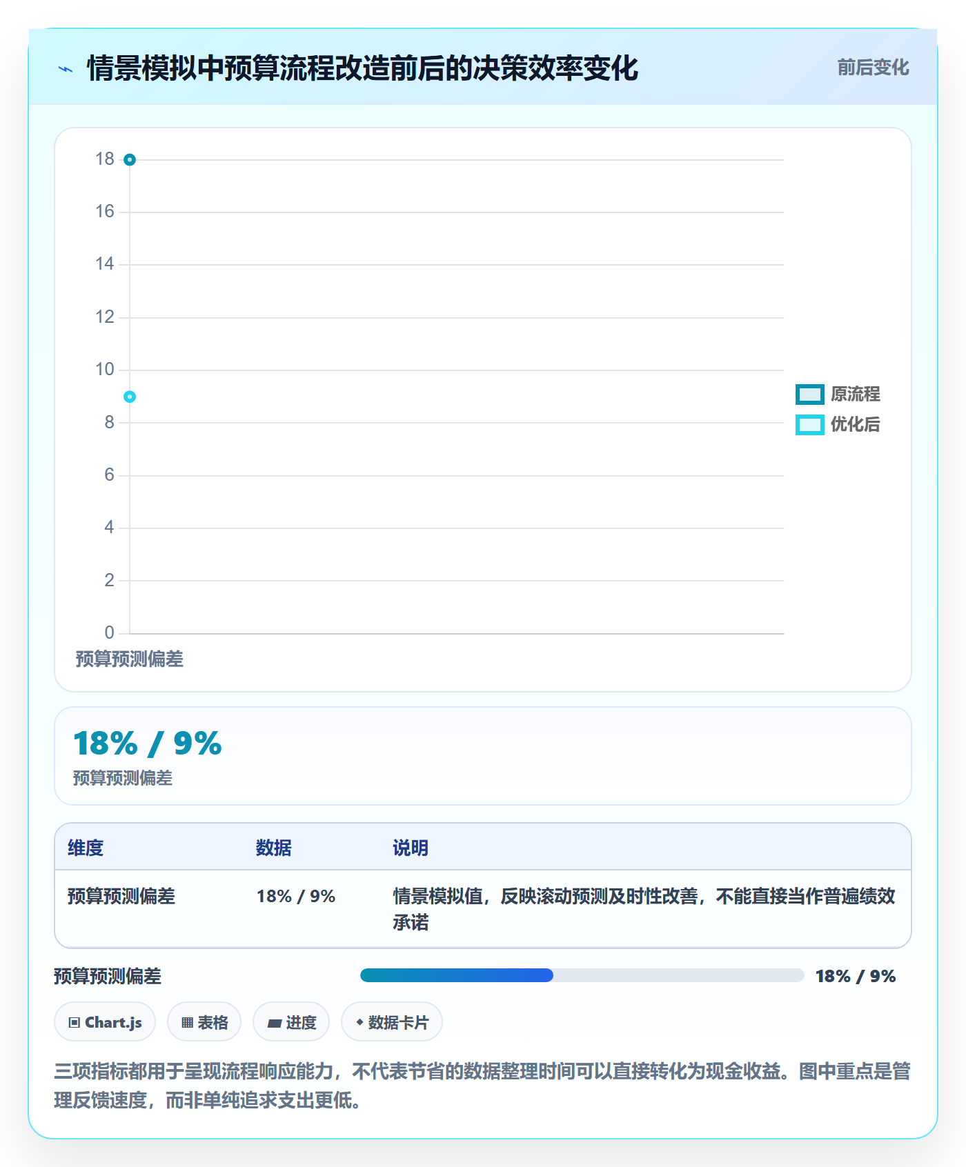 预算分配落地方案:产品经理开展预算管理的流程优化案例解析