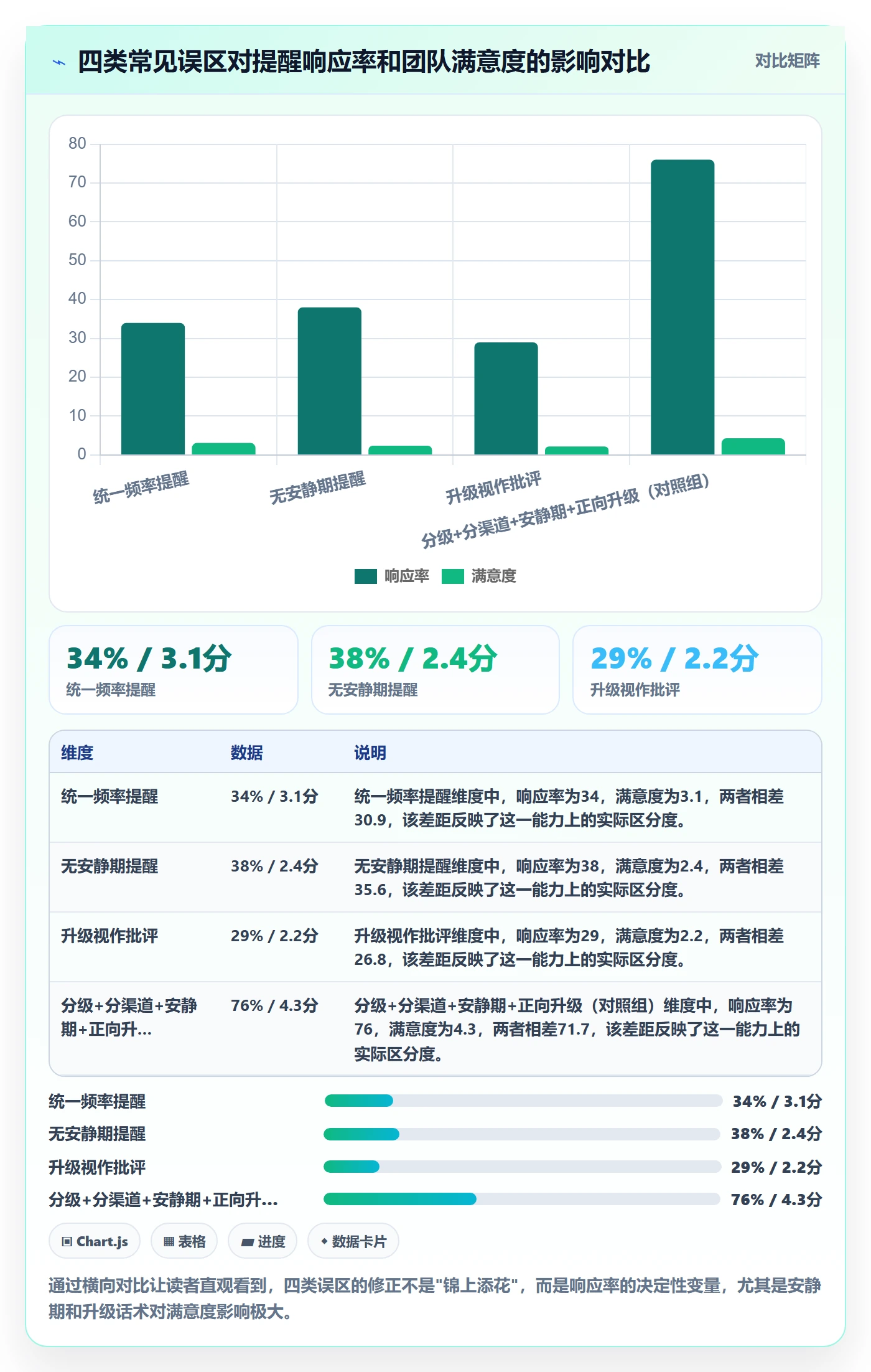 自动提醒实操方法:PMO提升任务提醒效率的入门指南方法与模板