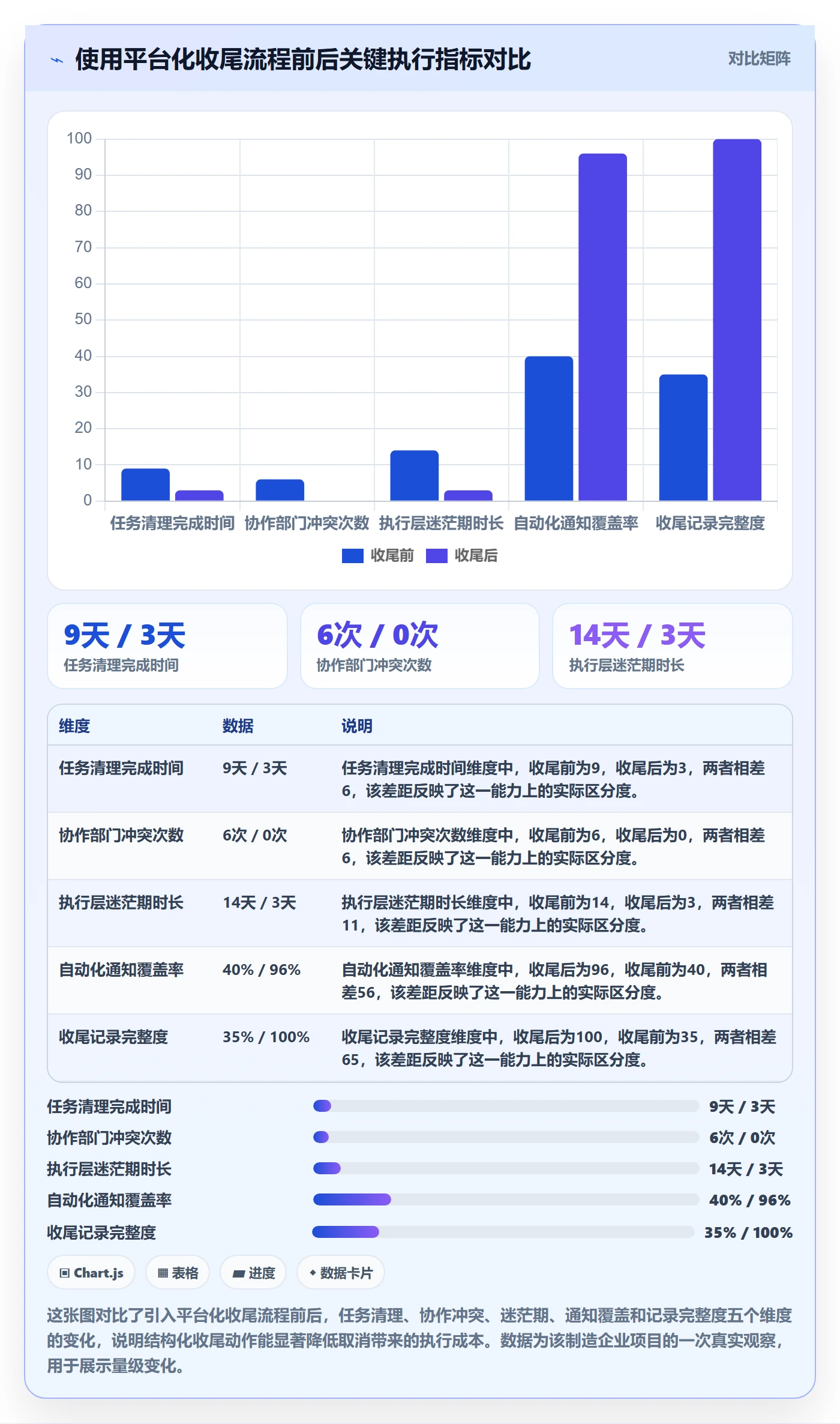 取消落地方案:项目负责人开展任务执行的流程优化案例解析