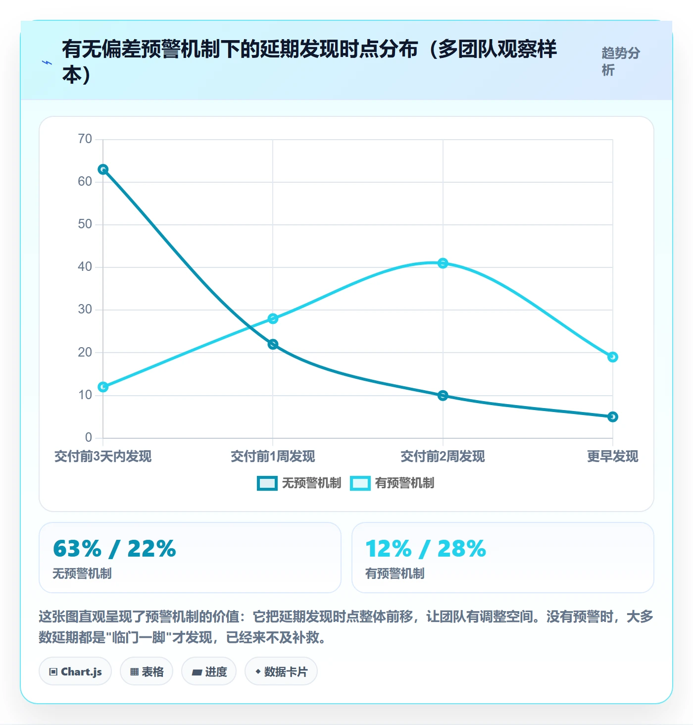 进度管理项目进度全流程:研发团队实操方法与一文讲清