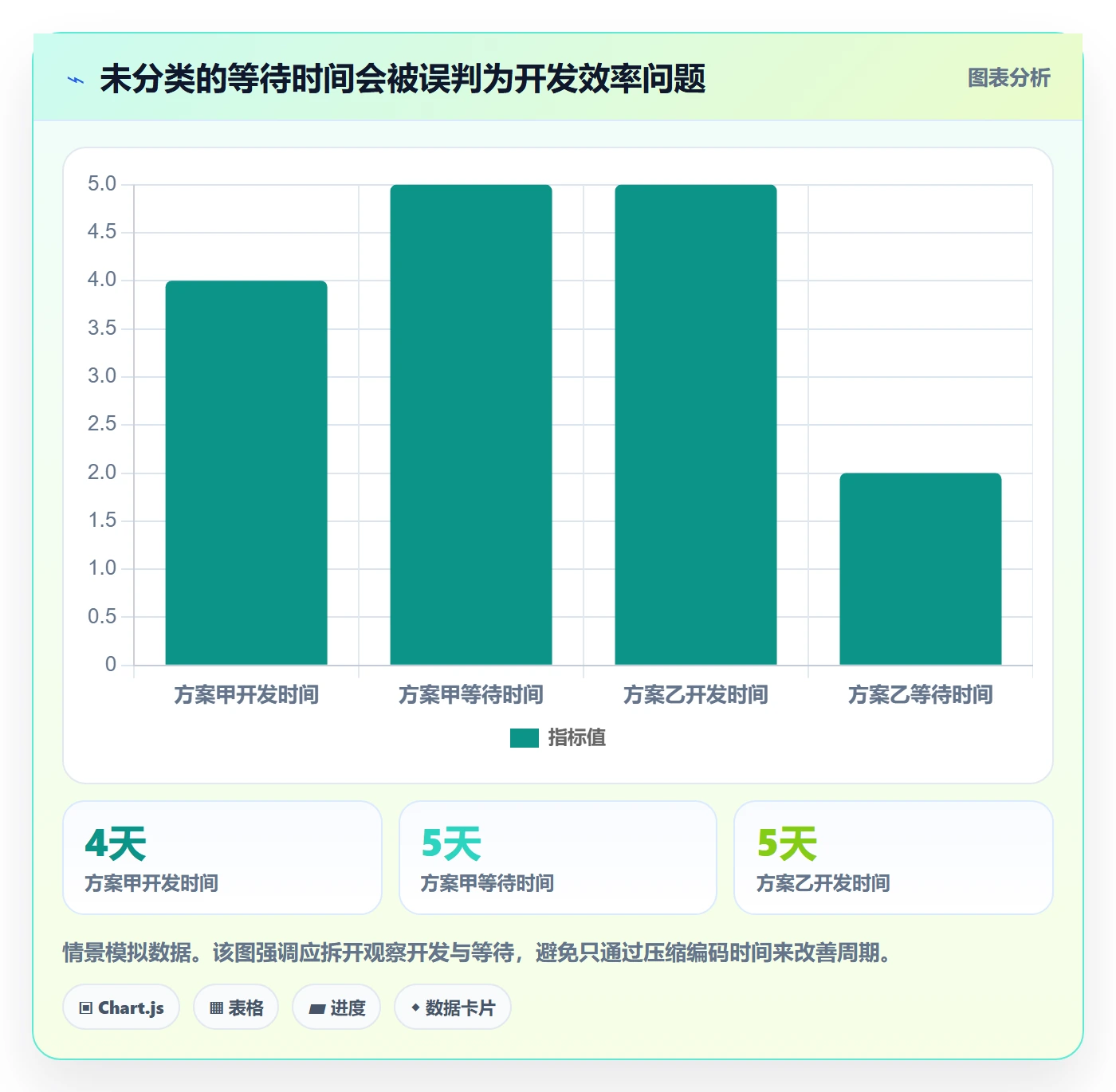 迭代任务流程与规范：研发团队迭代管理风险控制关键指标