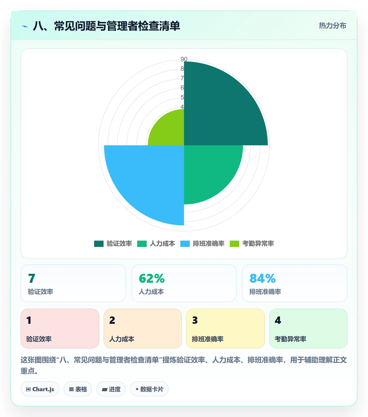 八、常见问题与管理者检查清单