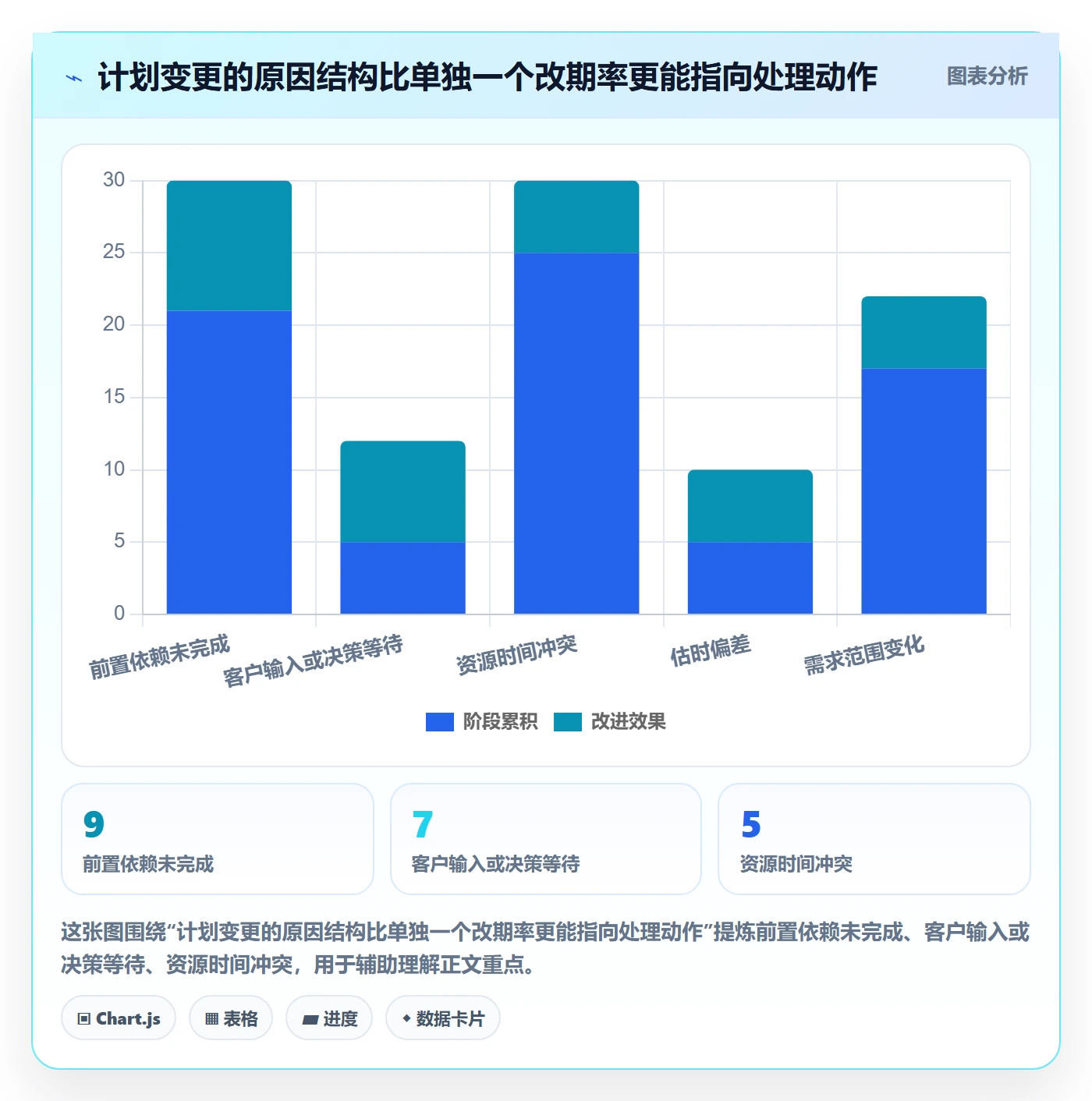 任务日历实操方法:实施团队提升日历视图效率的数据分析方法与模板