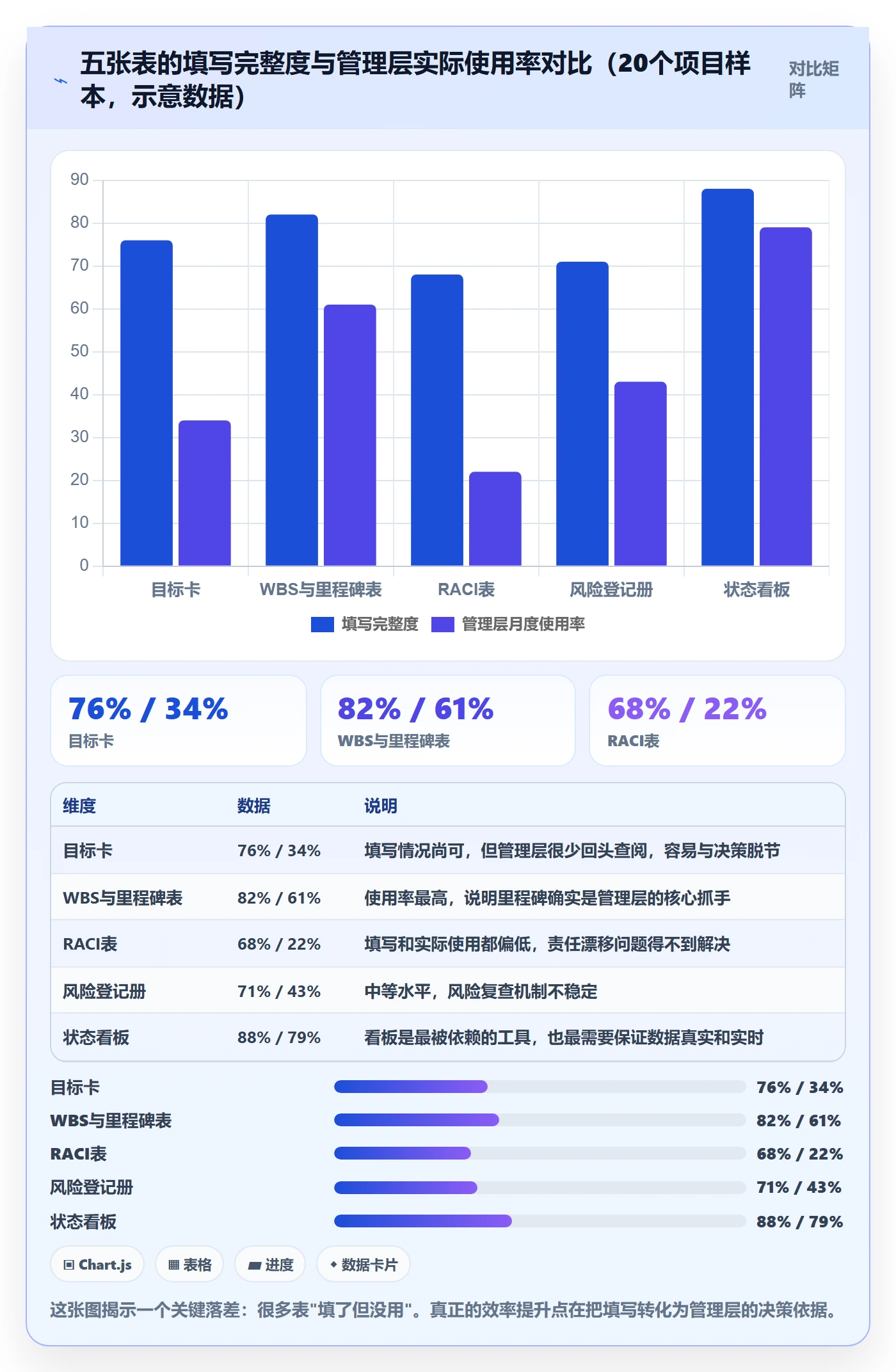 项目规划工作计划全流程:管理层效率提升与一文讲清