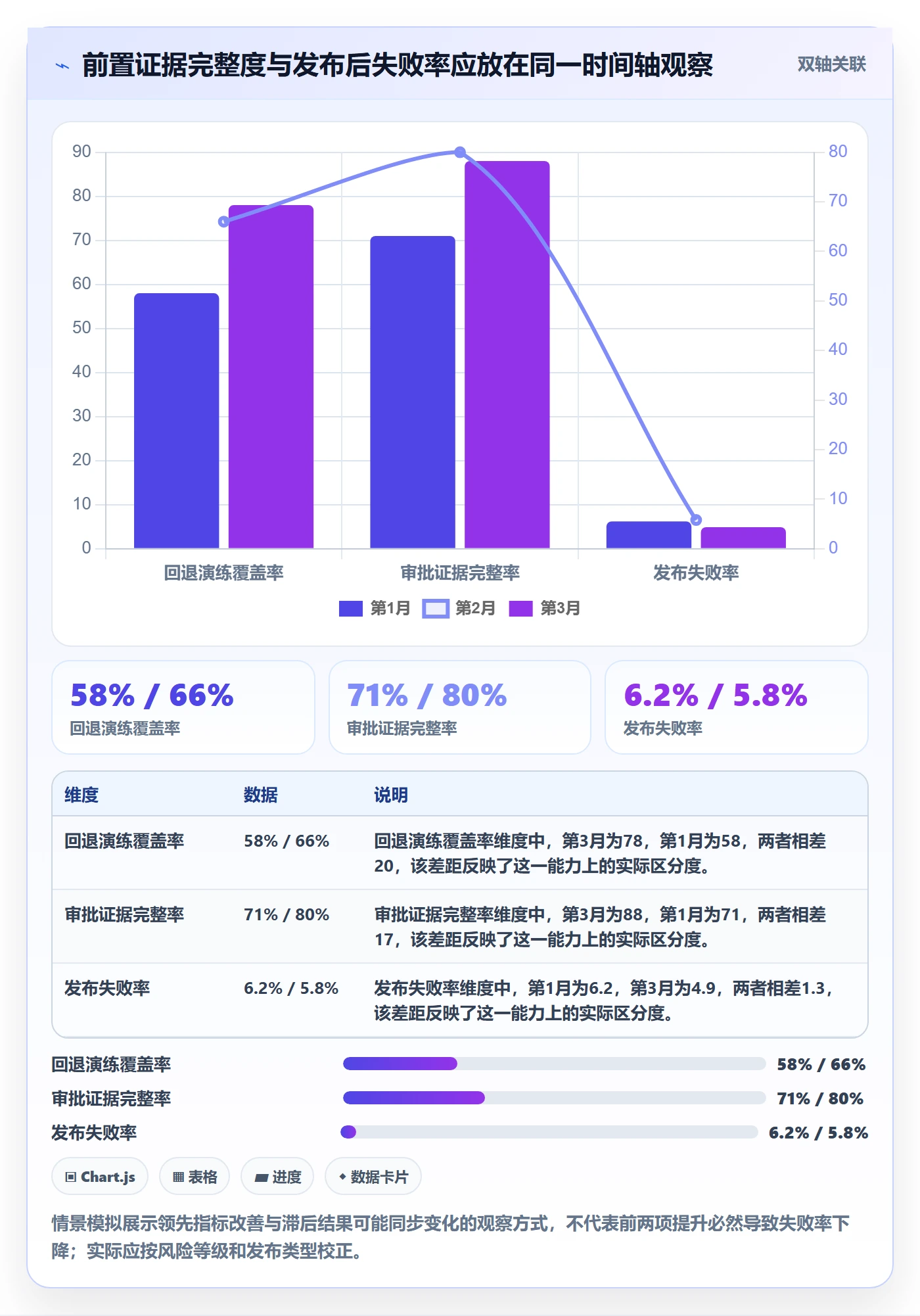 发布管理发布审批教程:跨部门团队数据分析,避坑指南