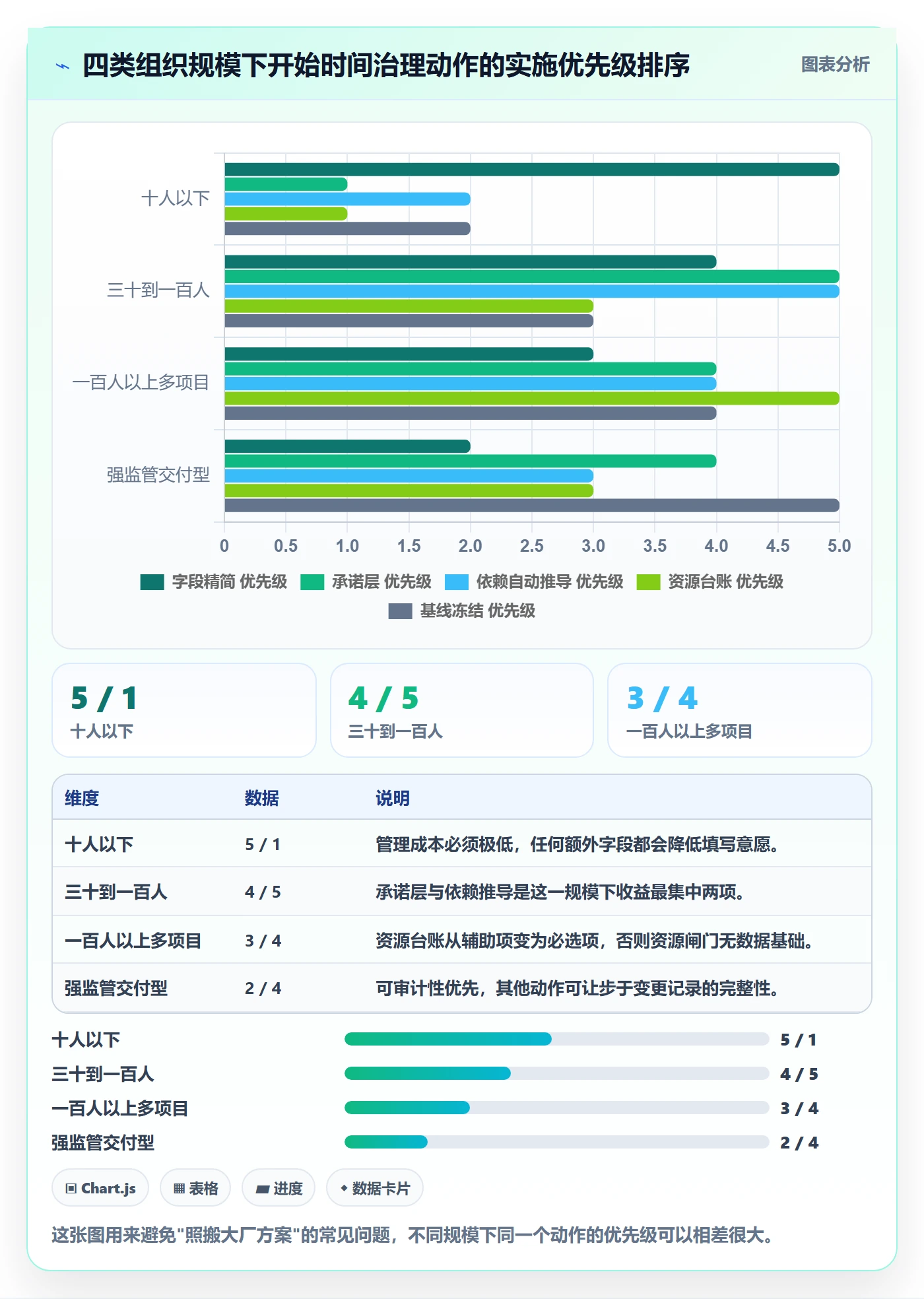任务属性开始时间全流程：项目负责人制度设计与一文讲清