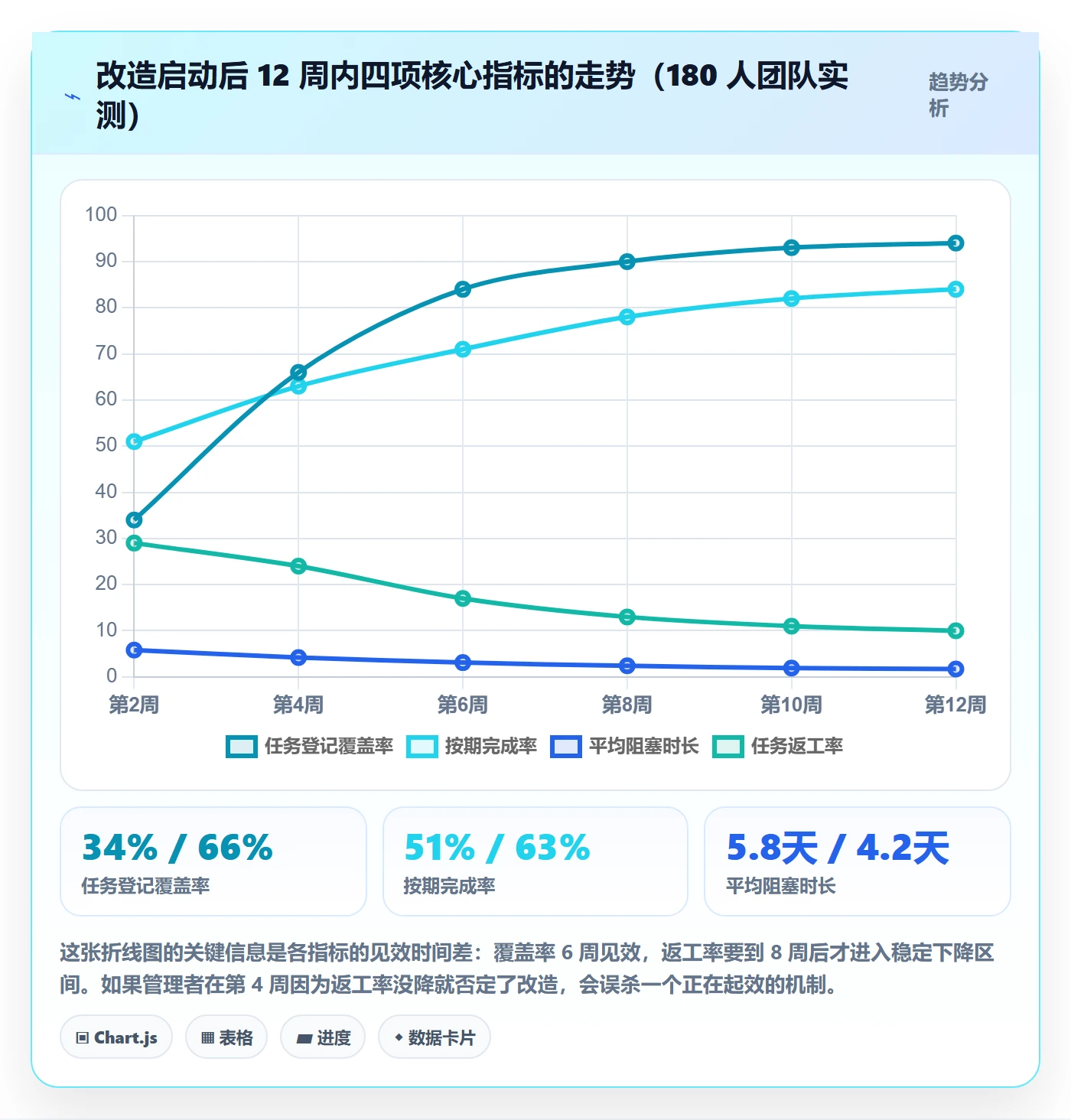 执行人实操方法:项目负责人提升任务管理效率的落地方案方法与模板