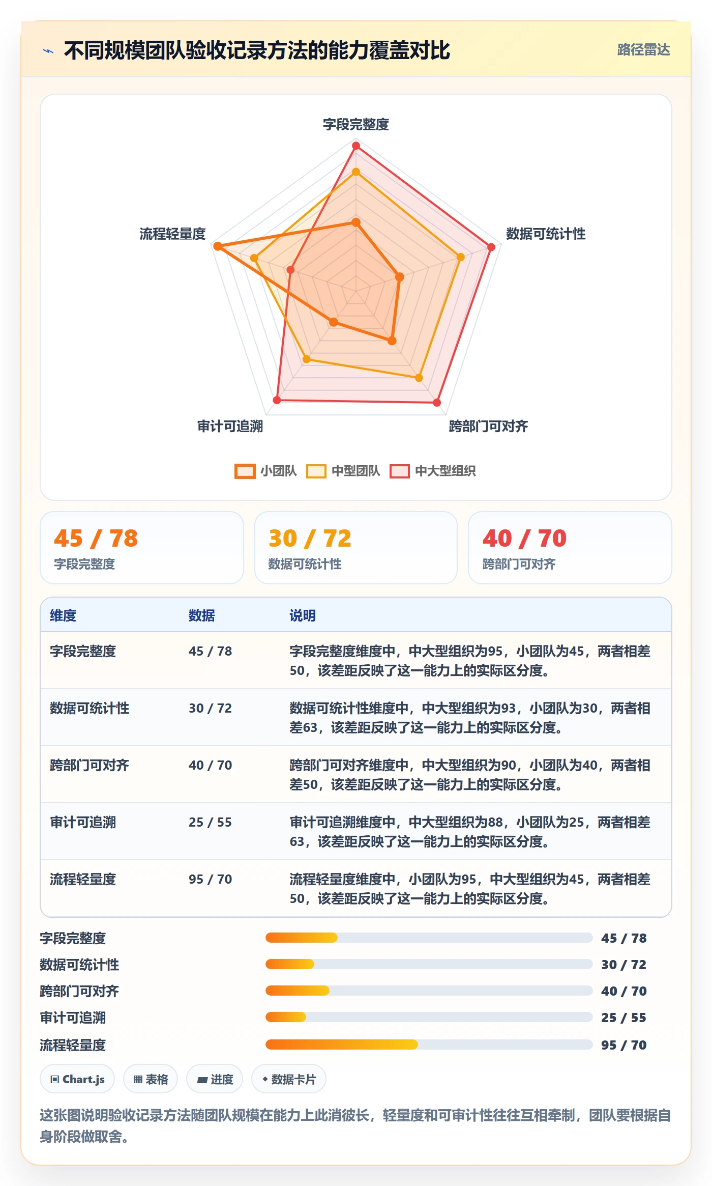 验收记录实操方法:产品经理提升任务验收效率的数据分析方法与模板