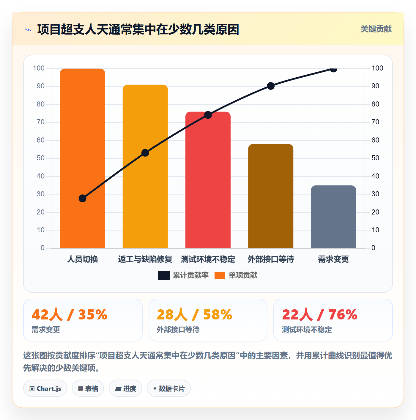 投入比例管理指南:产品经理如何做好人力资源计划,数据分析全流程