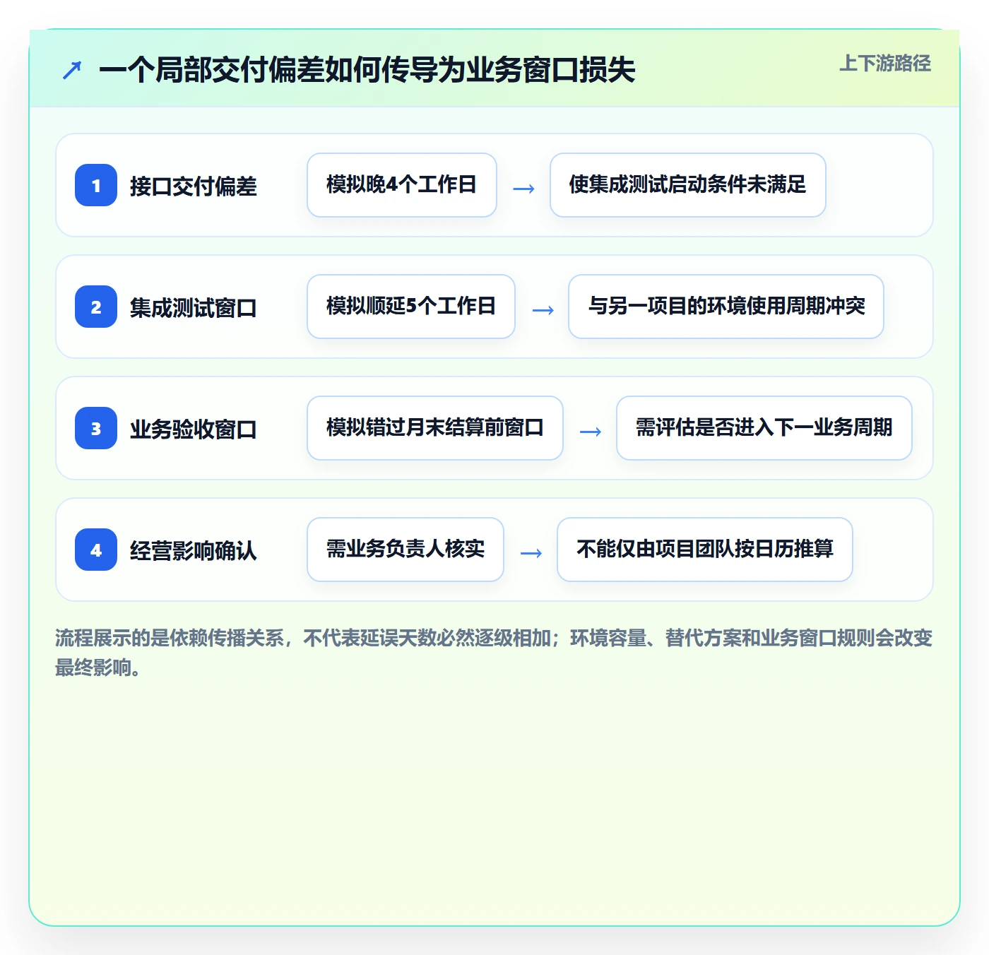 逾期落地方案:PMO开展延期管理的制度设计案例解析