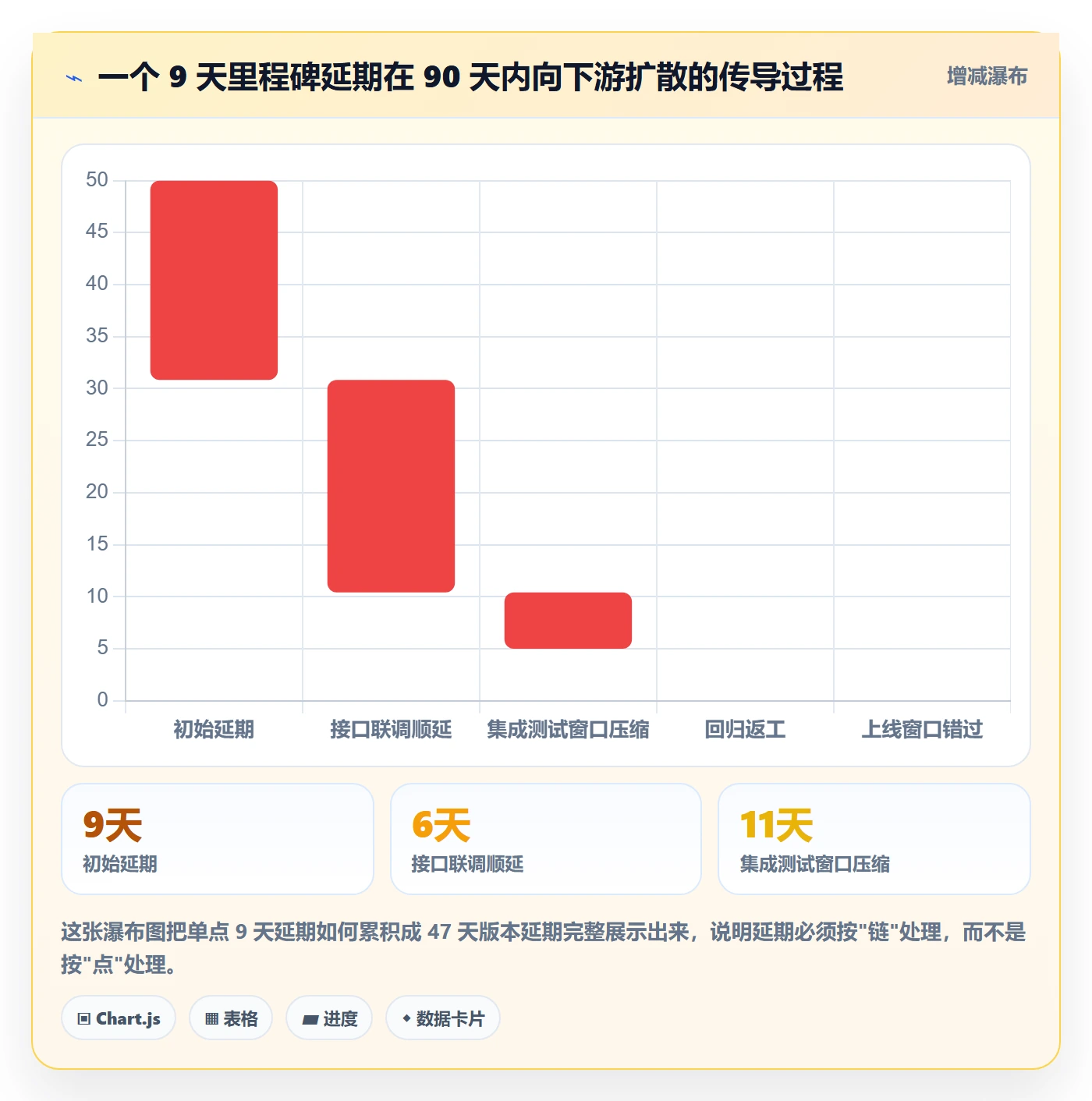 里程碑如何做好节点延期?项目负责人实操方法与操作步骤