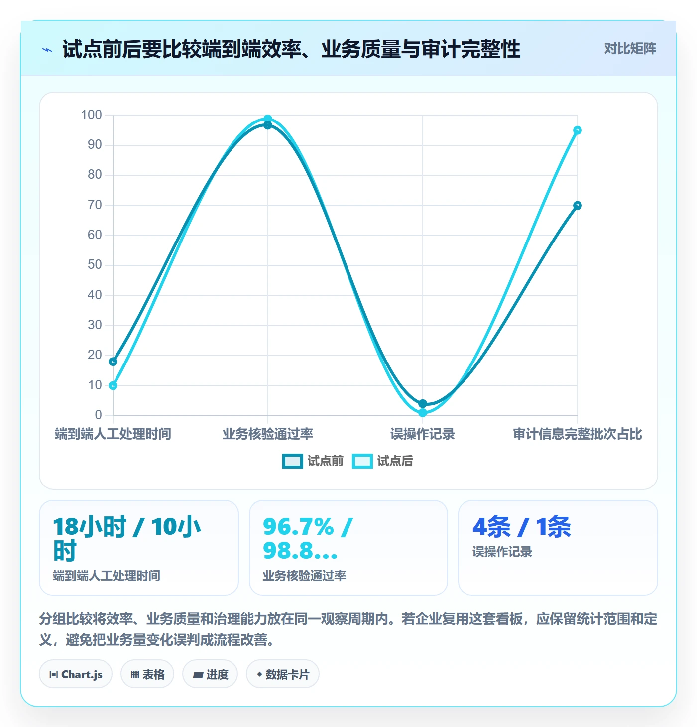 批量操作流程与规范：企业管理者列表视图落地方案关键指标