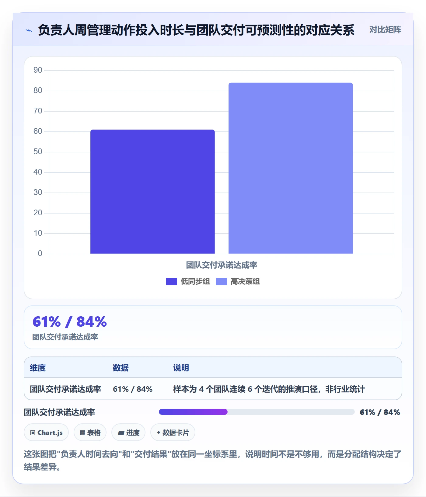 负责人管理方法大全：研发团队任务管理最佳实践落地清单