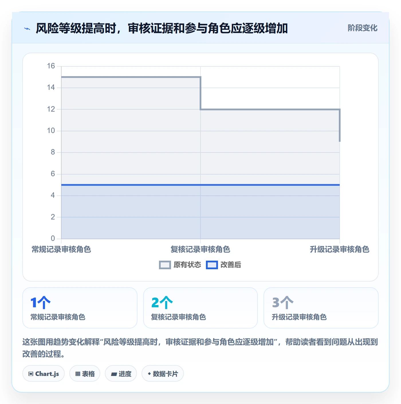 工时管理工时审核教程:企业管理者流程优化,避坑指南