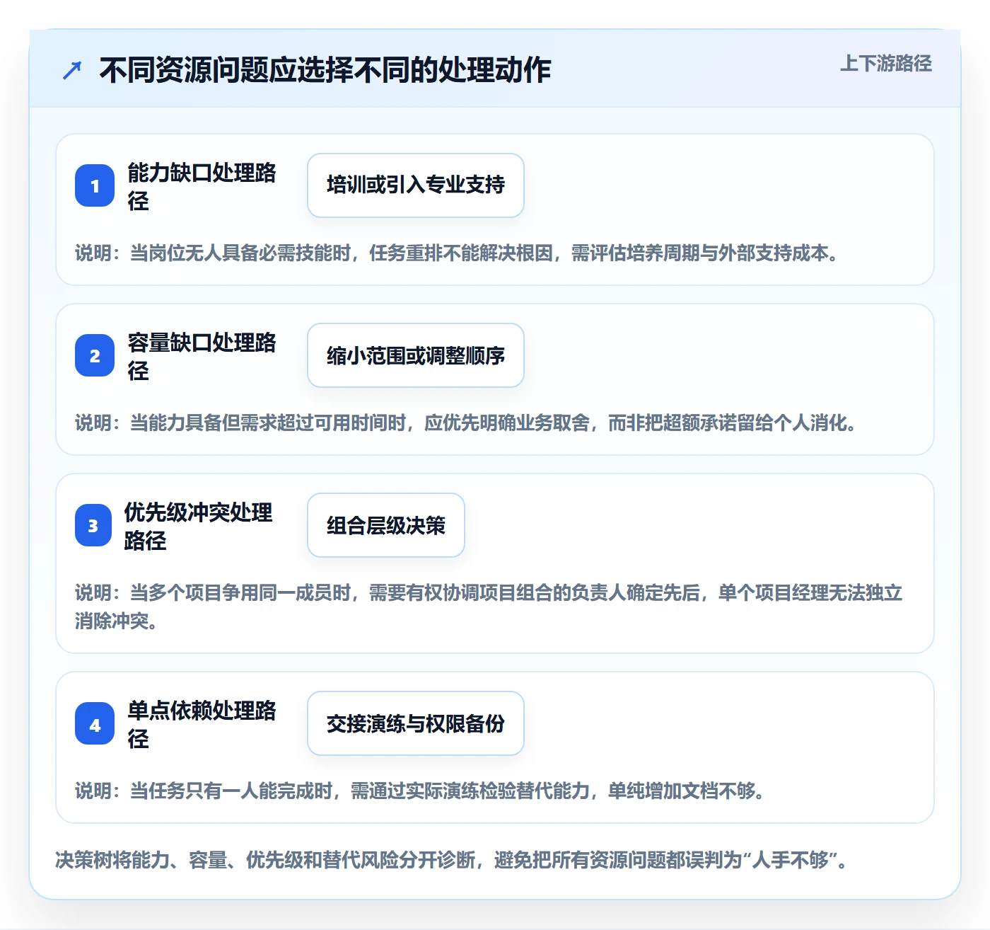 岗位管理指南:项目成员如何做好资源管理,效率提升全流程