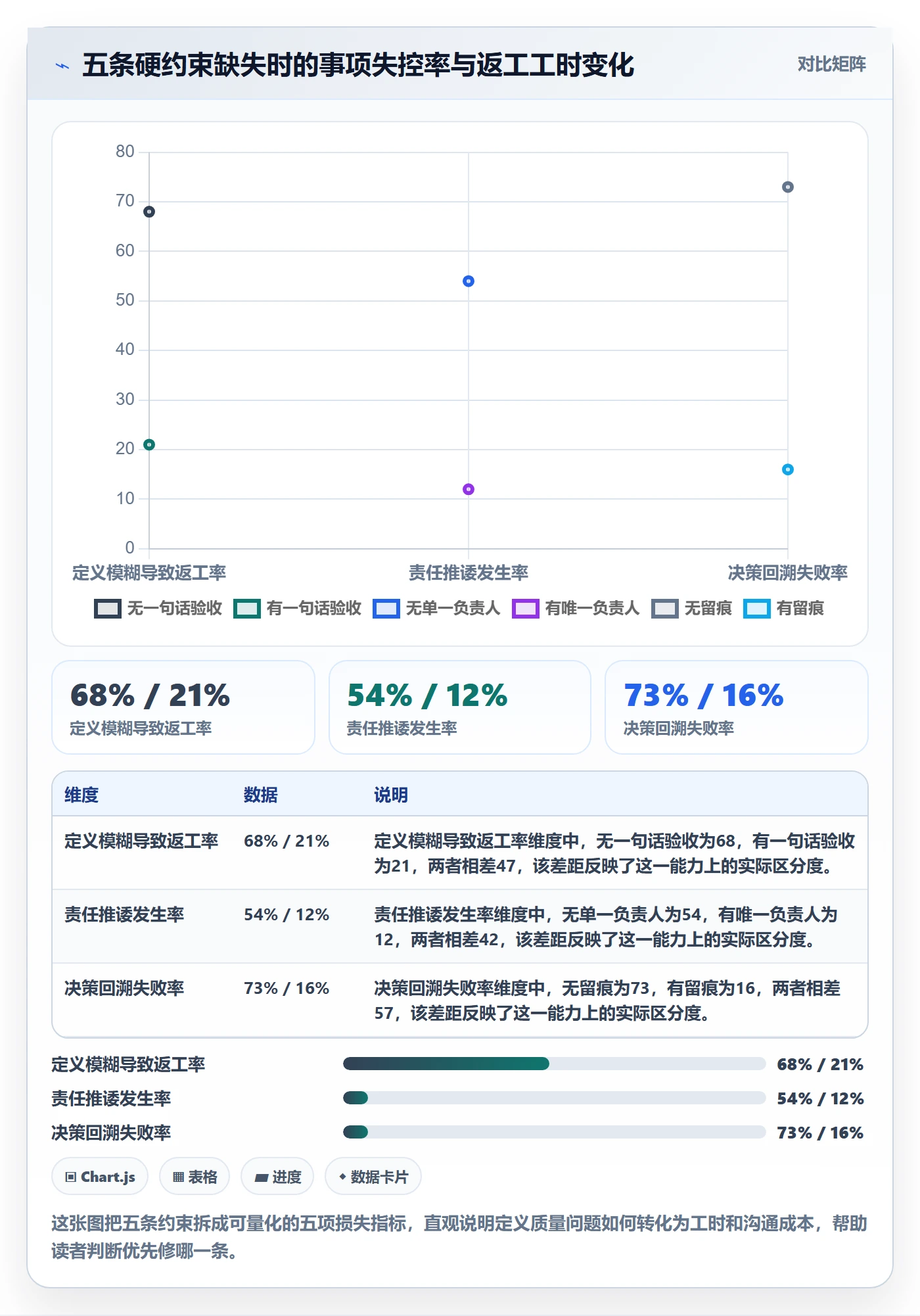任务管理如何做好事项？项目经理效率提升与操作步骤