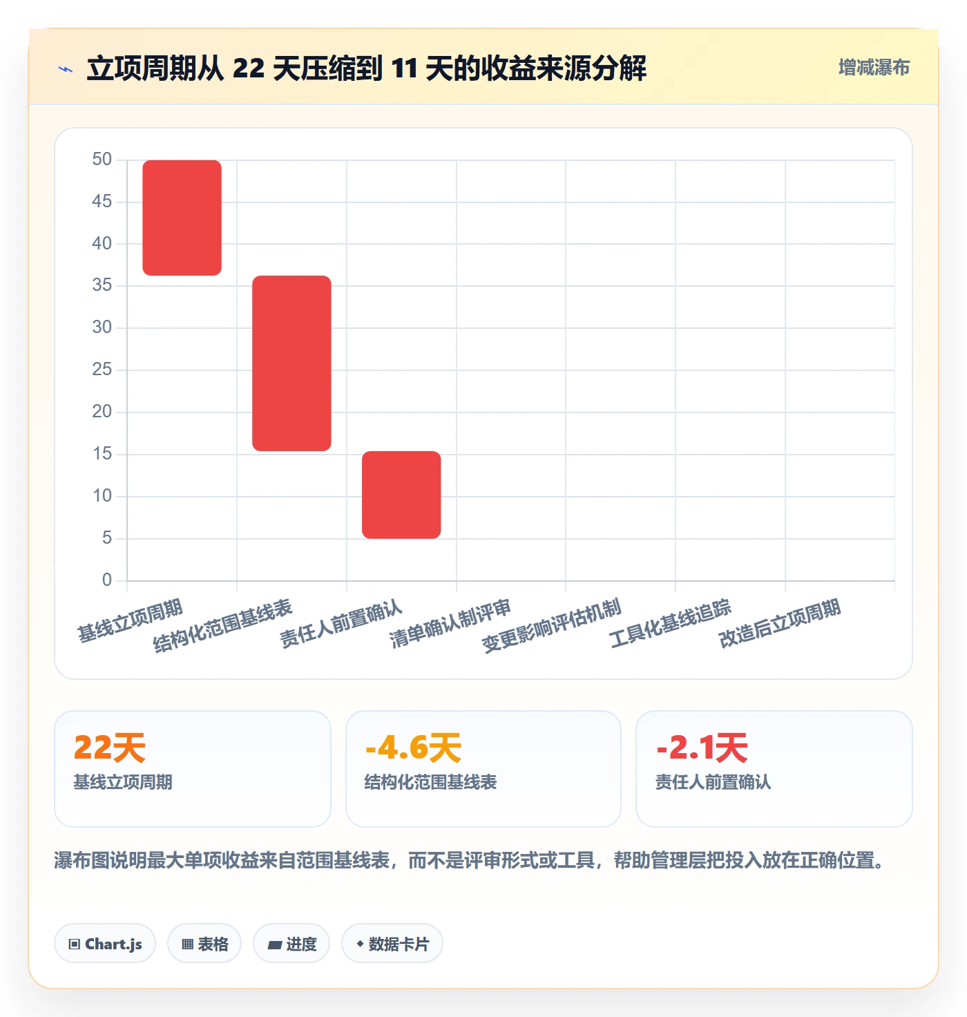 项目范围实操方法:PMO提升项目立项效率的协同管理方法与模板