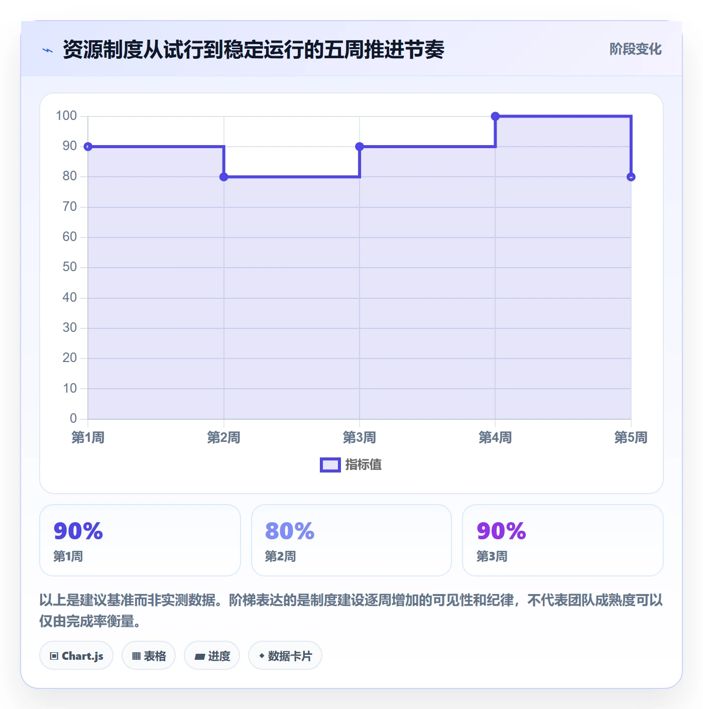 资源管理如何做好团队？研发团队制度设计与操作步骤